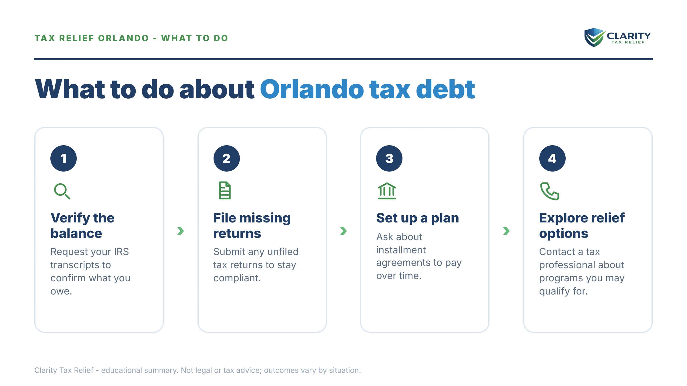 Steps to take for Tax Relief Orlando.