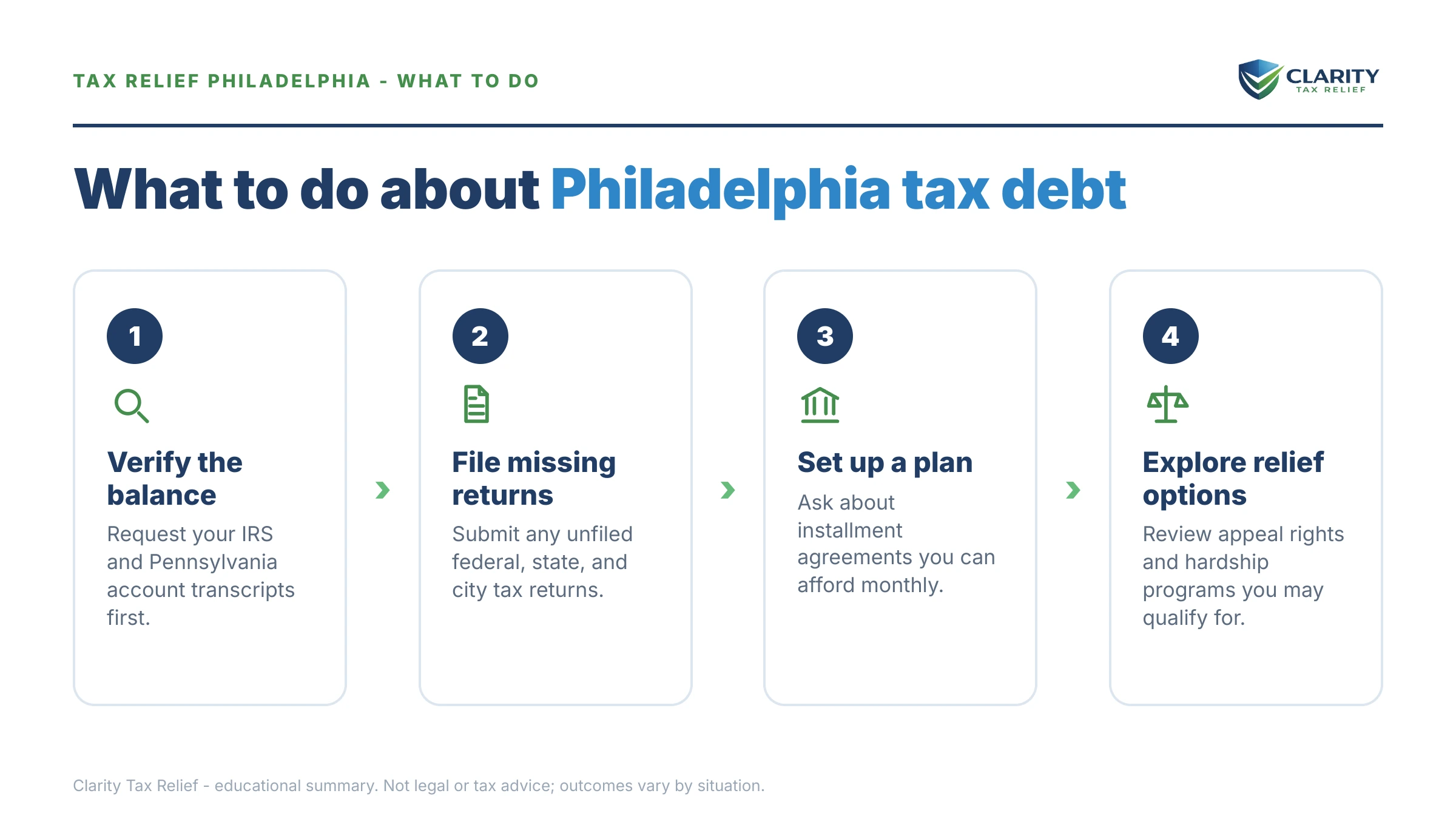 Steps to take for Tax Relief Philadelphia.