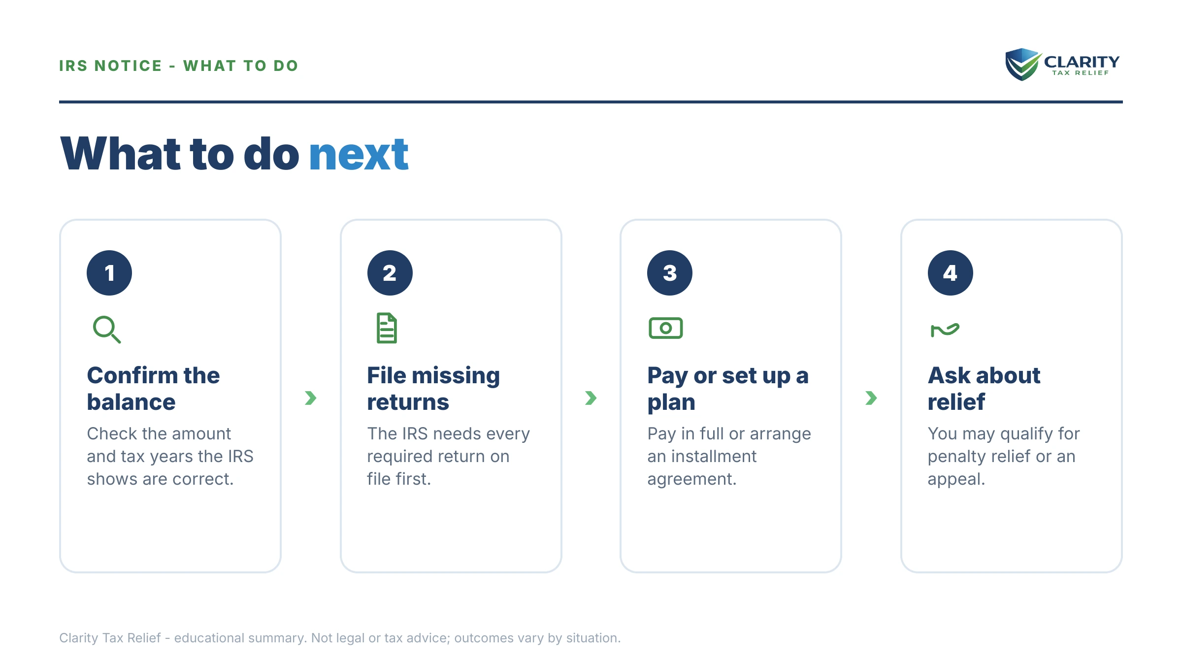 Steps to take for Tax Relief Riverside, CA (2026).