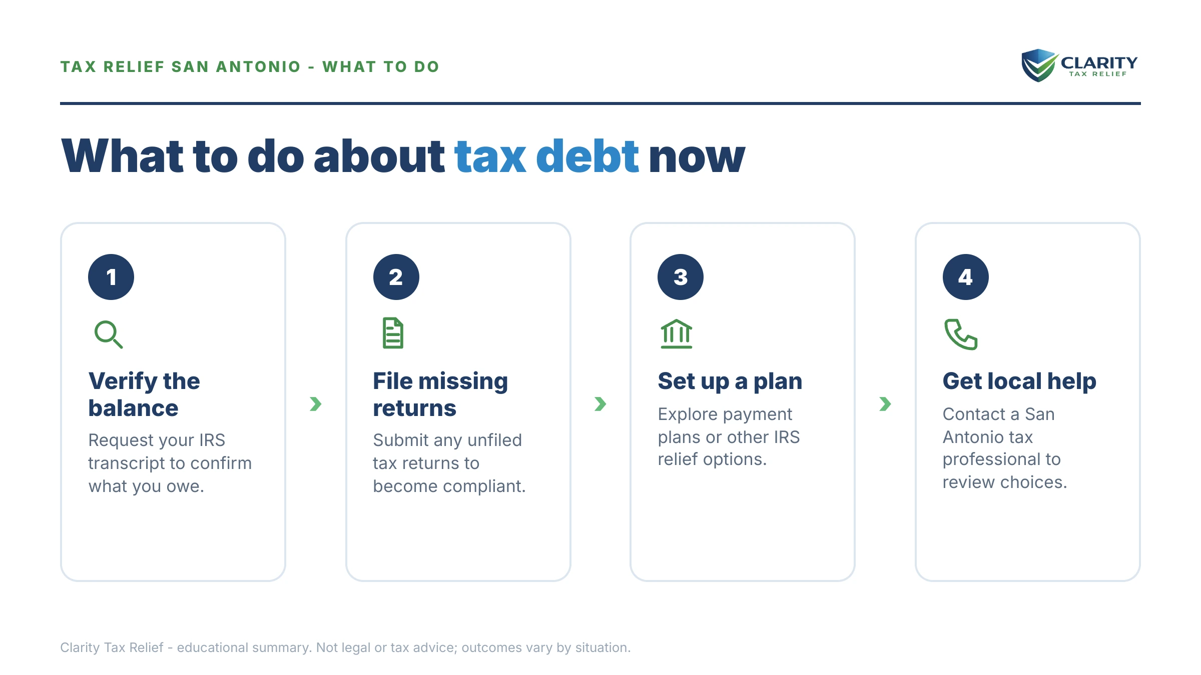 Steps to take for Tax Relief San Antonio.