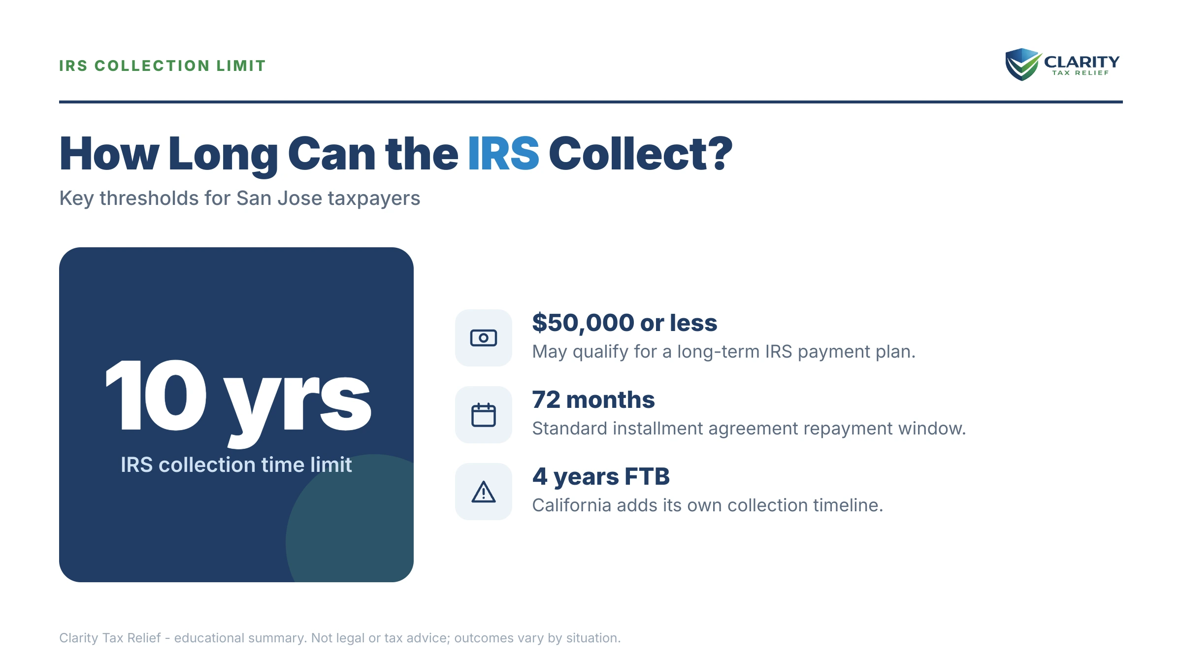 Infographic: timelines, costs and options for Tax Relief San Jose.