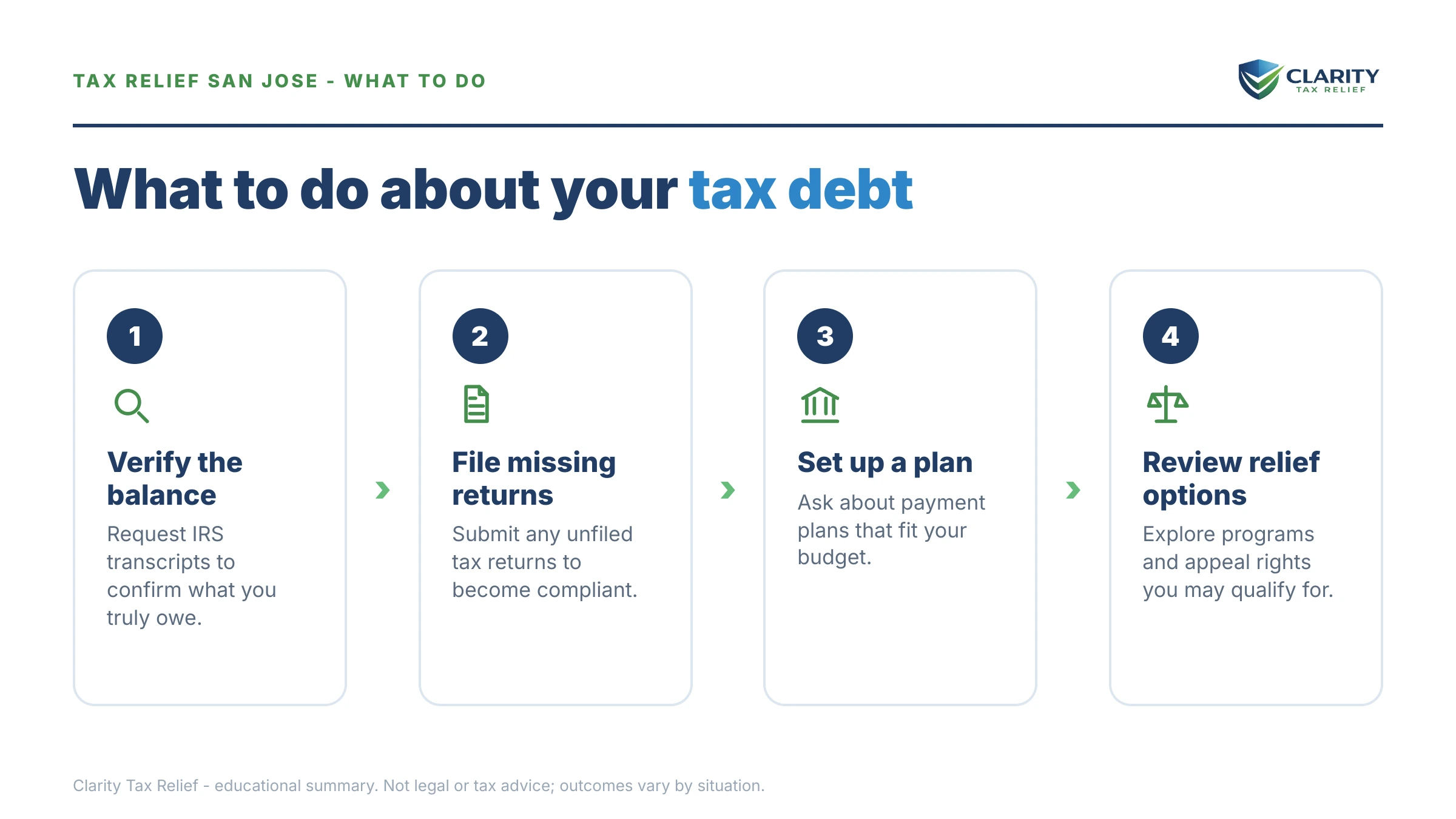 Steps to take for Tax Relief San Jose.