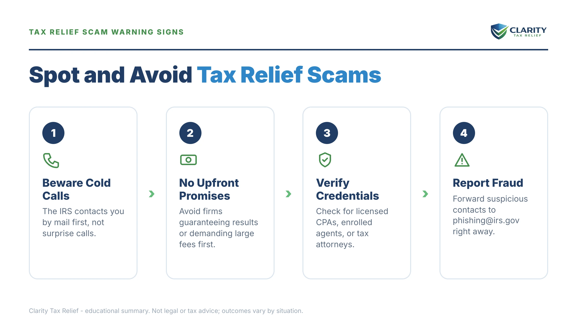 Infographic: key facts and deadlines for the IRS IRS notice.