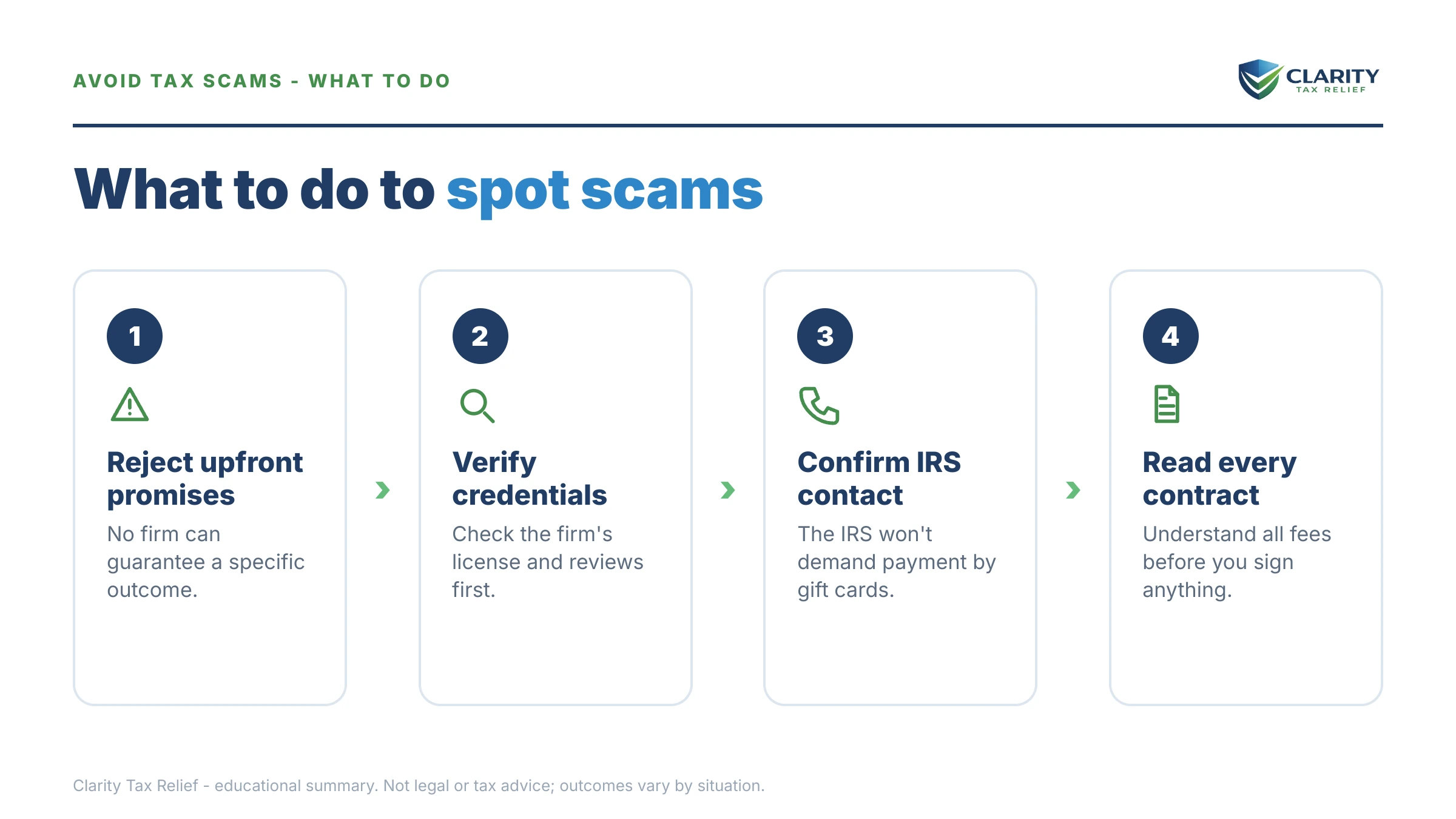 Steps to take after receiving an IRS IRS notice.