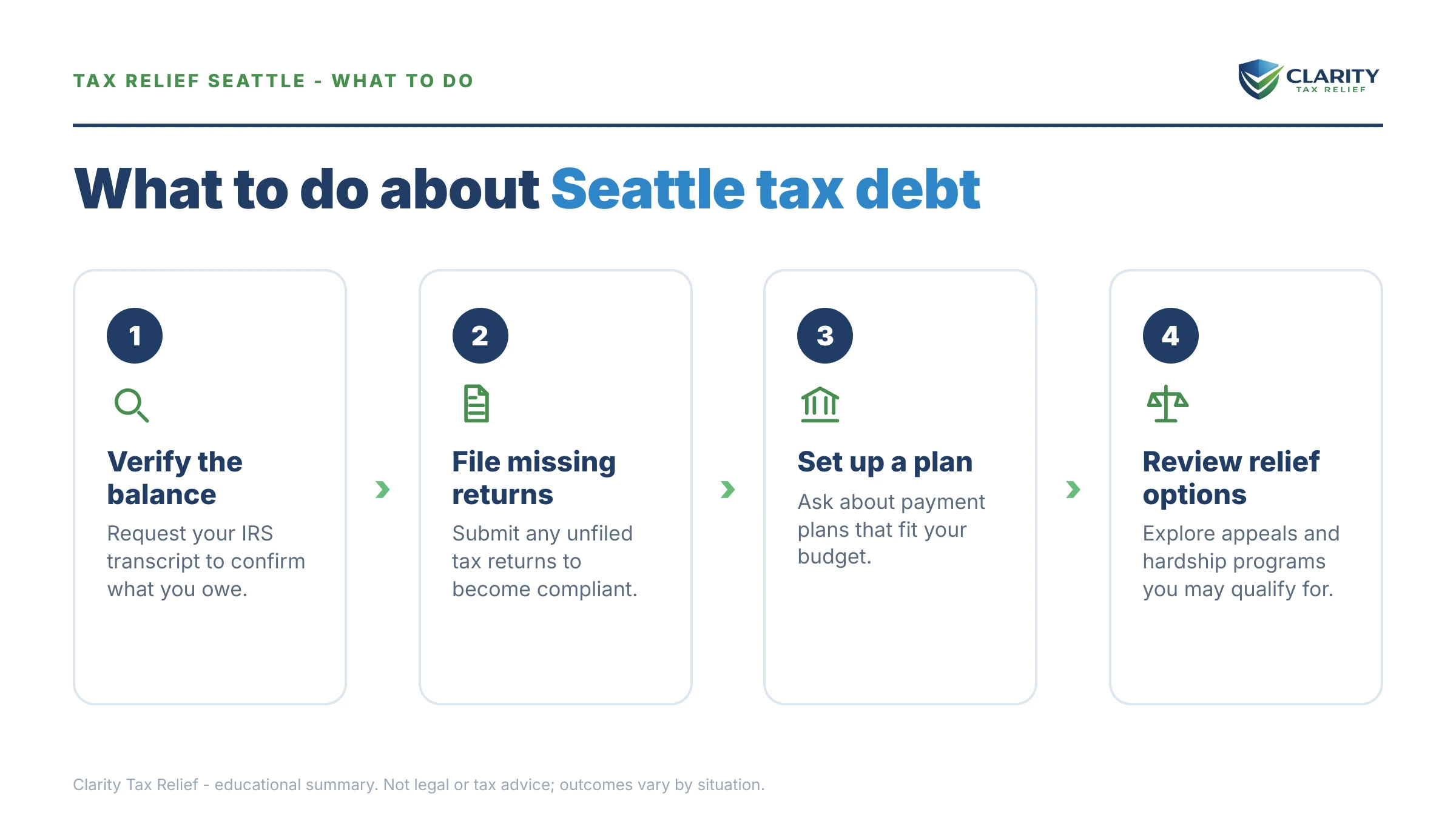 Steps to take for Tax Relief Seattle.