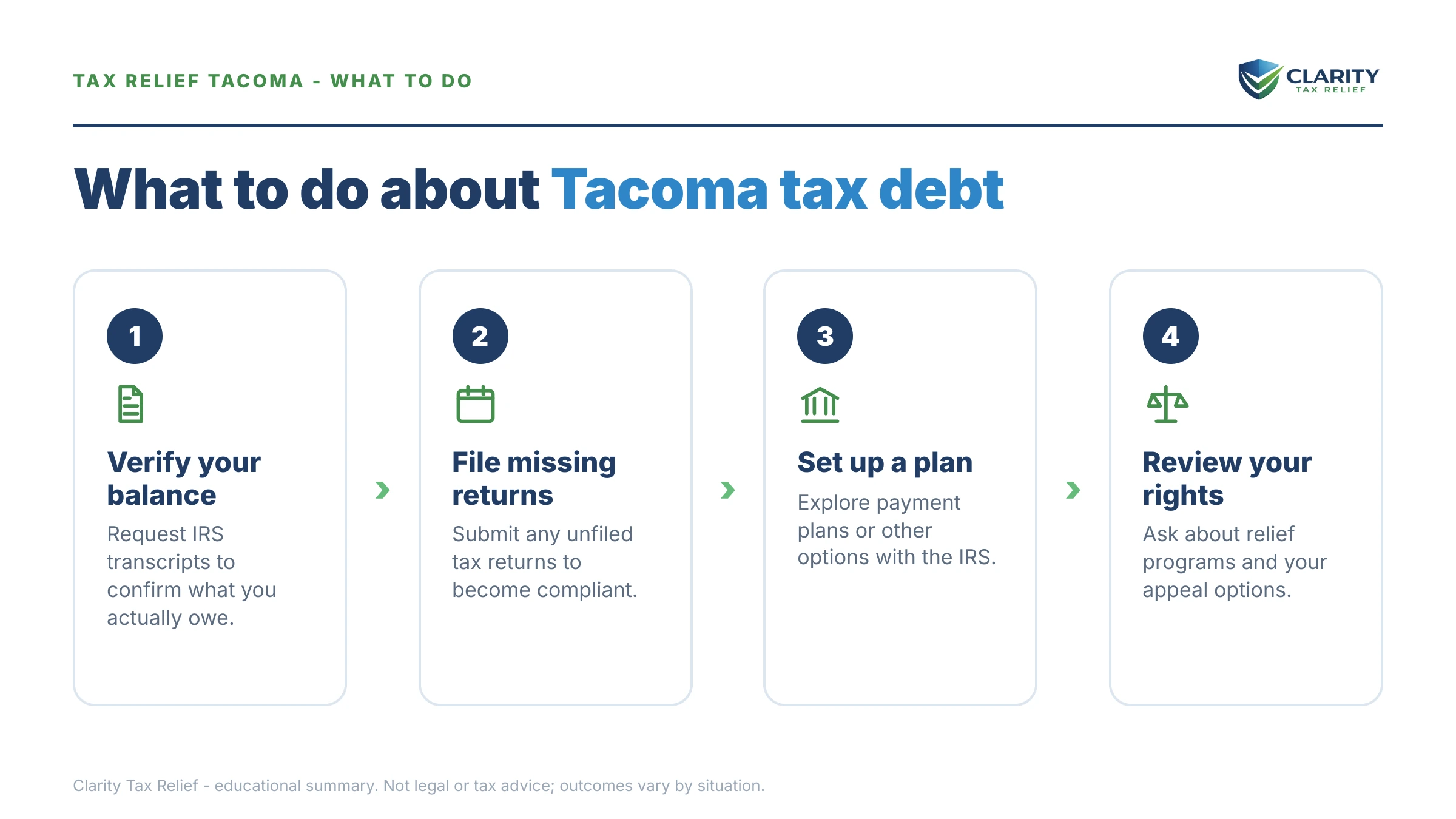 Steps to take for Tax Relief Tacoma.