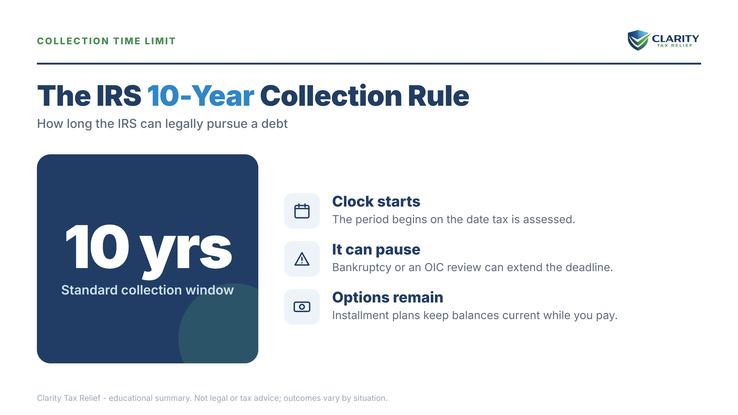 Infographic: timelines, costs and options for Tax Relief Tampa.