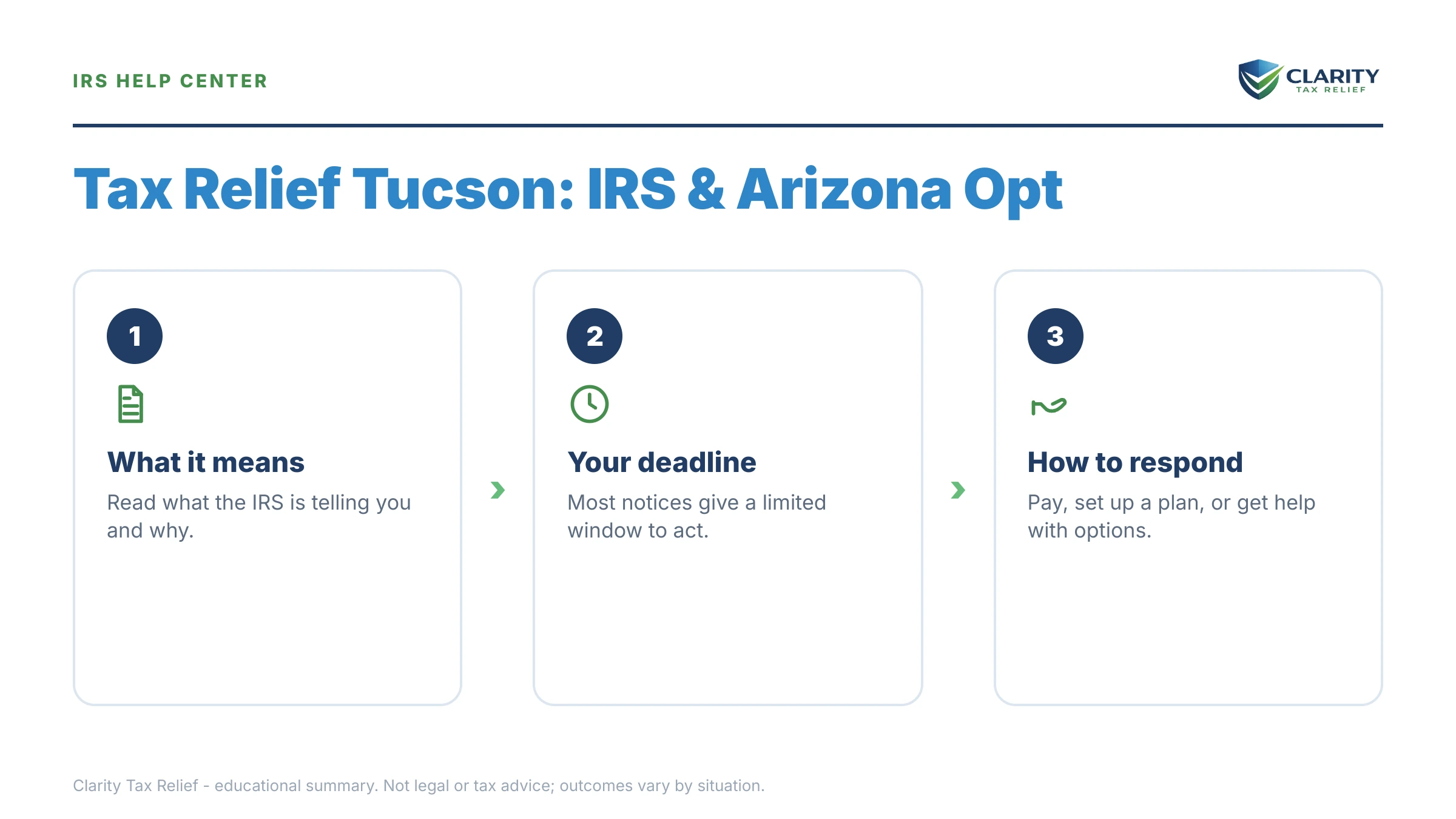 Infographic: key facts and deadlines about Tax Relief Tucson.