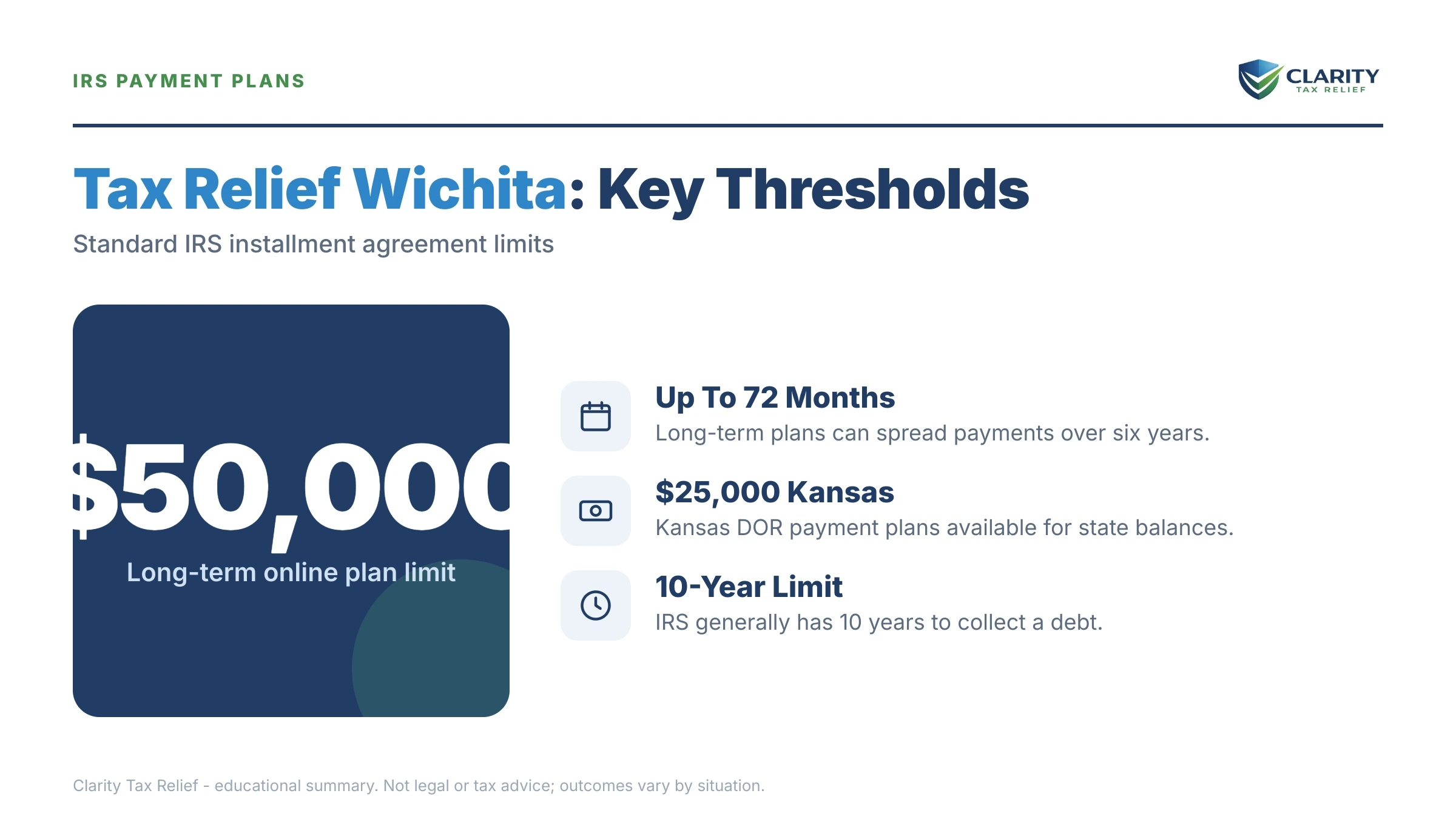 Infographic: timelines, costs and options for Tax Relief in Wichita.
