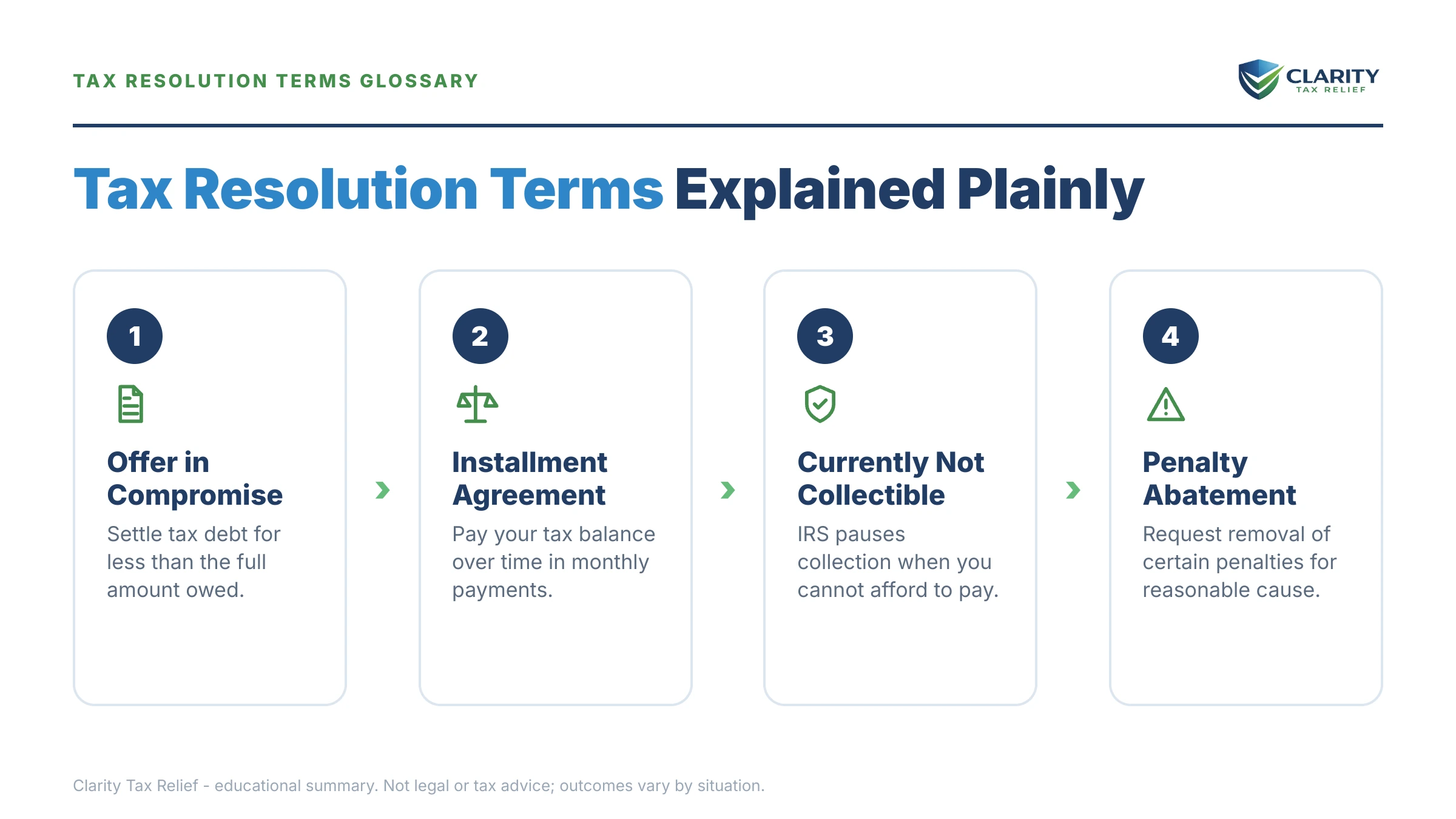 Infographic: key facts and deadlines for the IRS IRS notice.