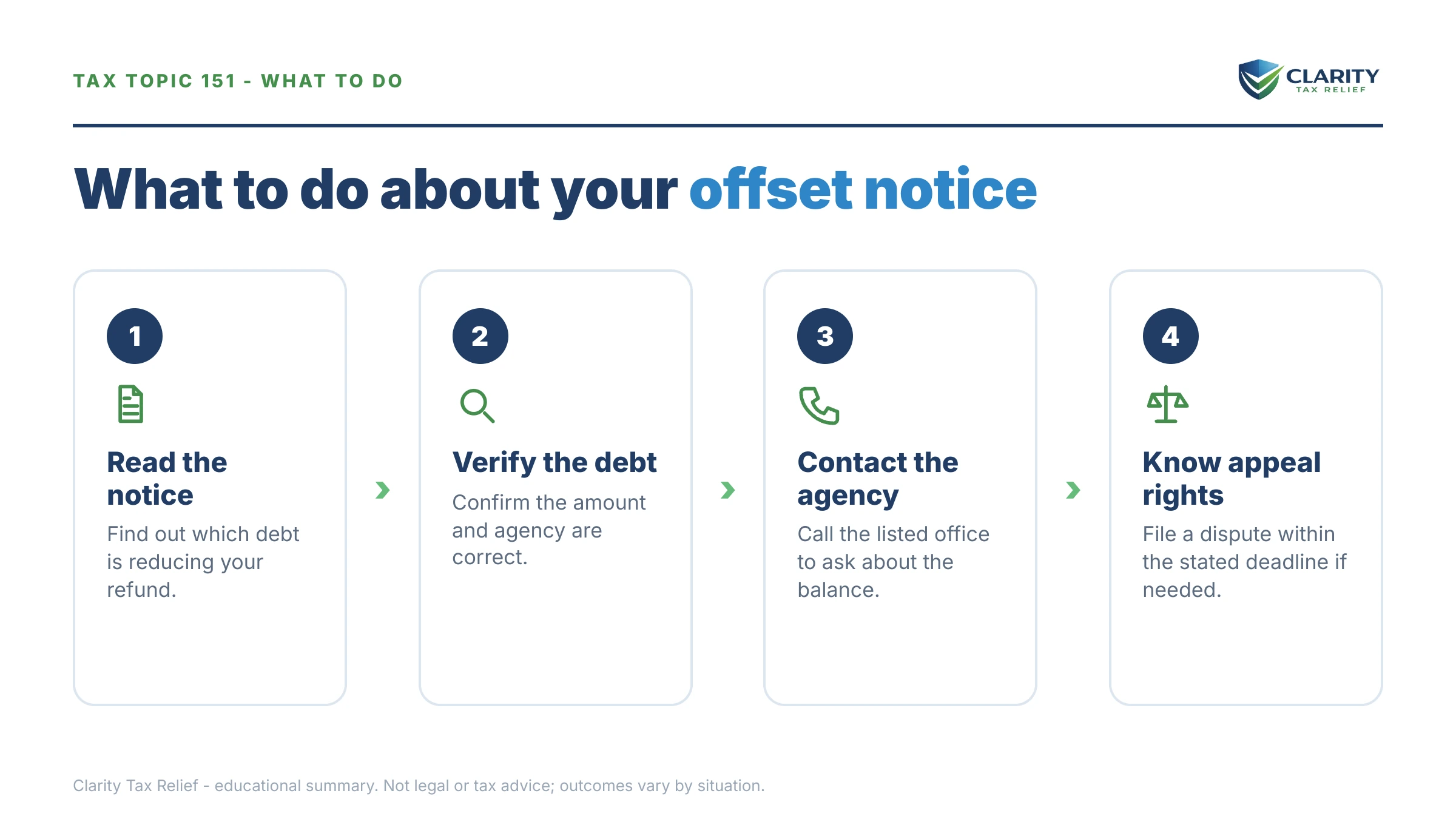 Steps to take after receiving an IRS IRS notice.