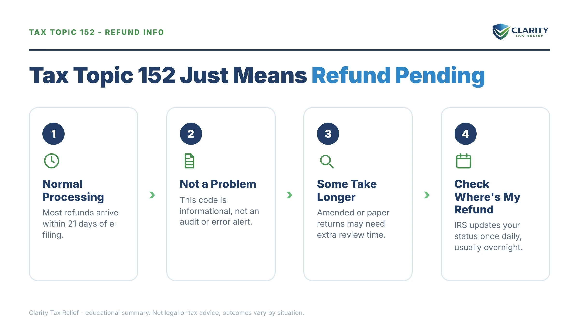 Infographic: key facts and deadlines for the IRS IRS notice.