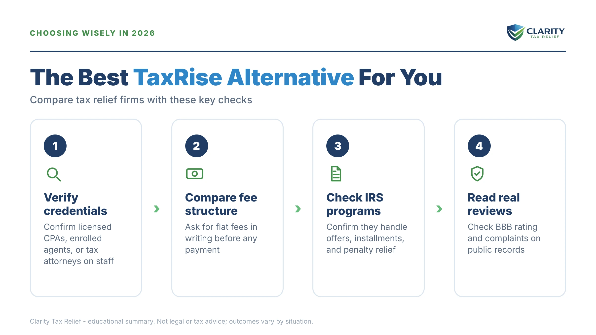 Infographic: how to choose a TaxRise alternative for IRS tax debt help.