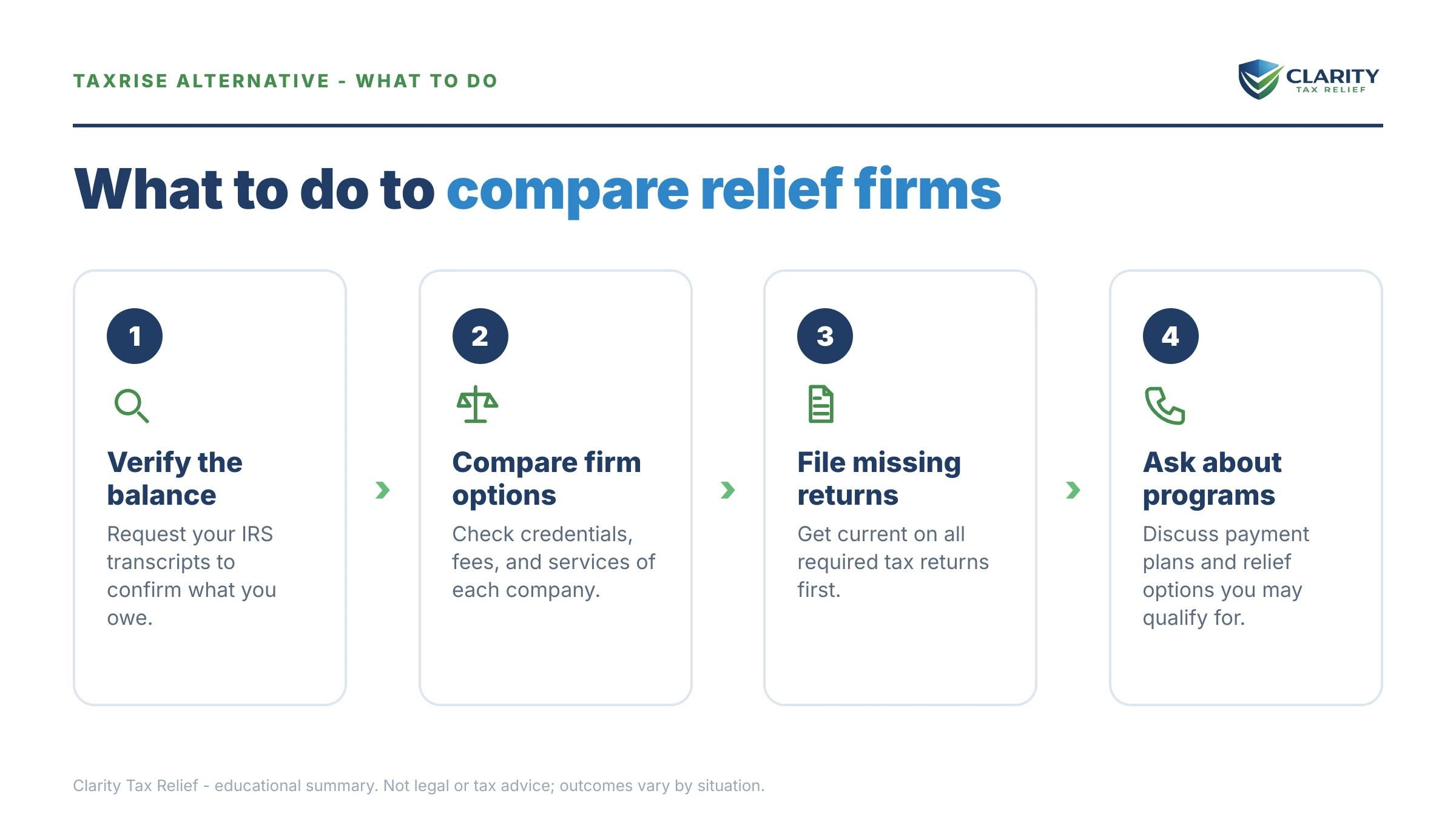 Steps to take for TaxRise Alternative.