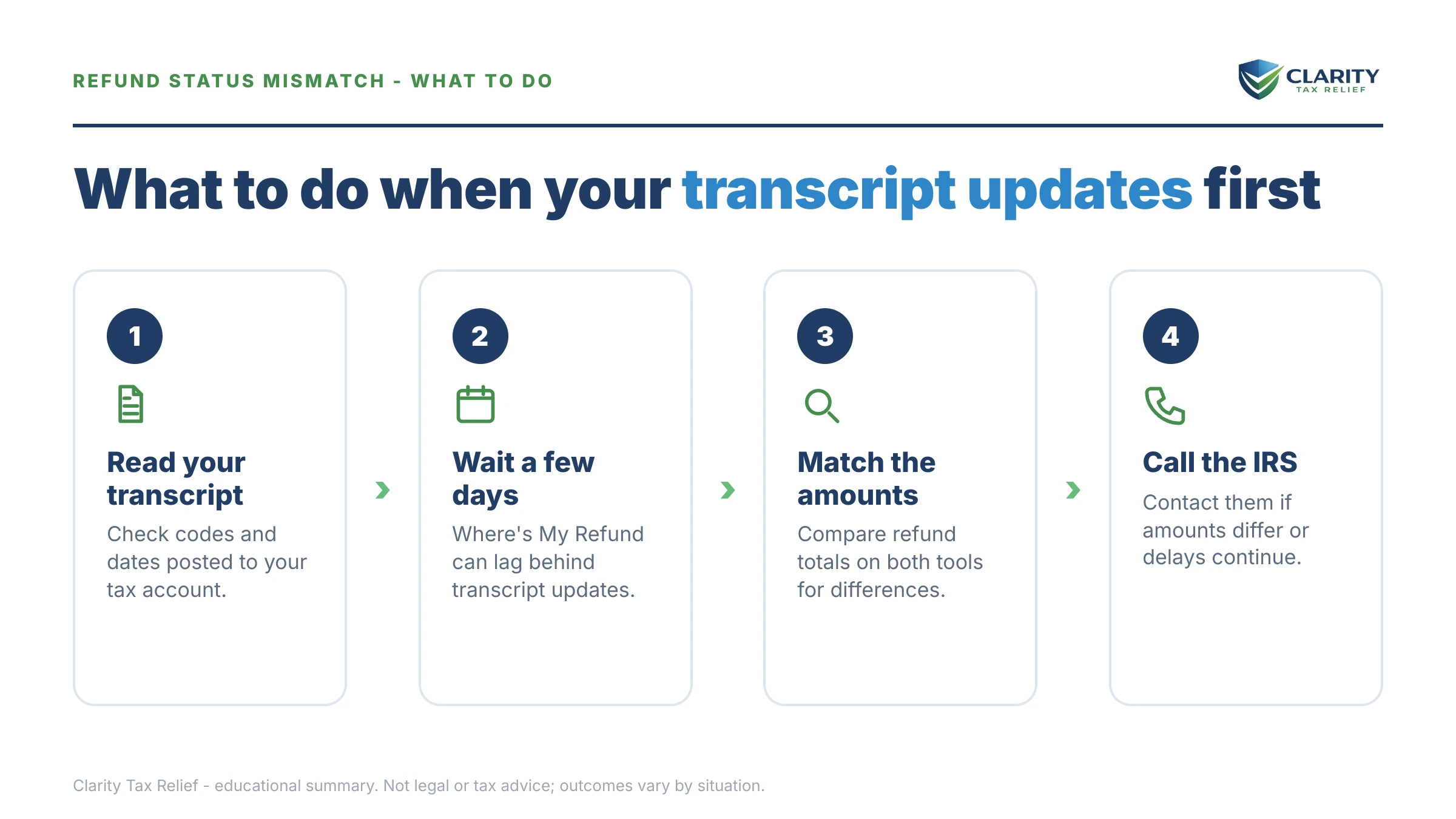 Steps to take after receiving an IRS IRS notice.