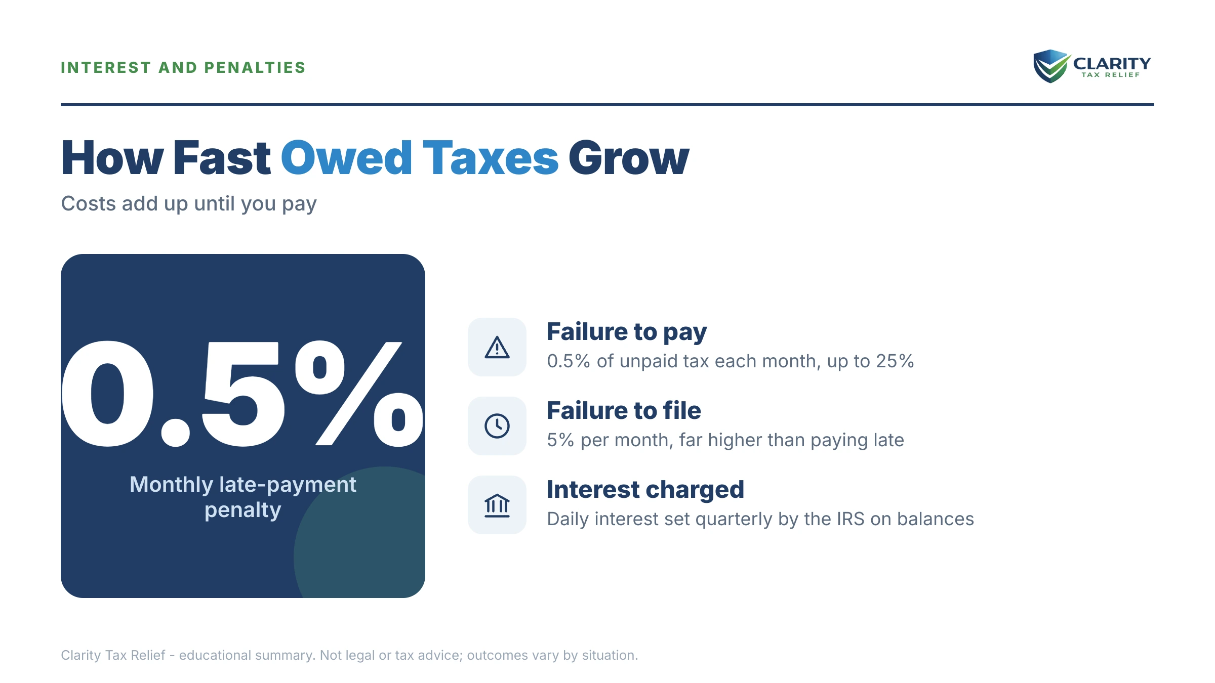 Infographic: timelines, costs and options for Travel Nurse Owes Taxes.