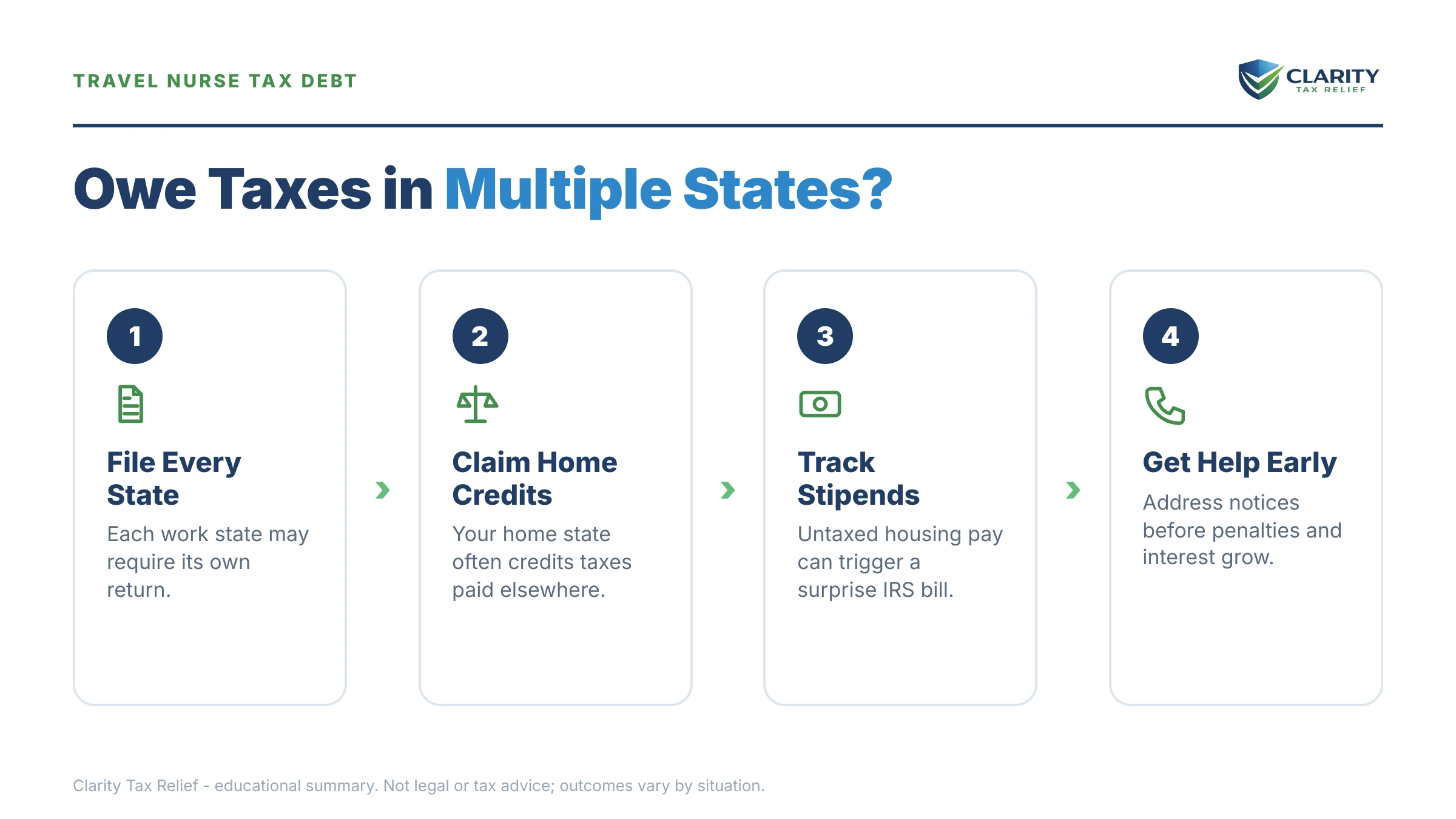 Infographic: key facts and deadlines for the IRS IRS notice.