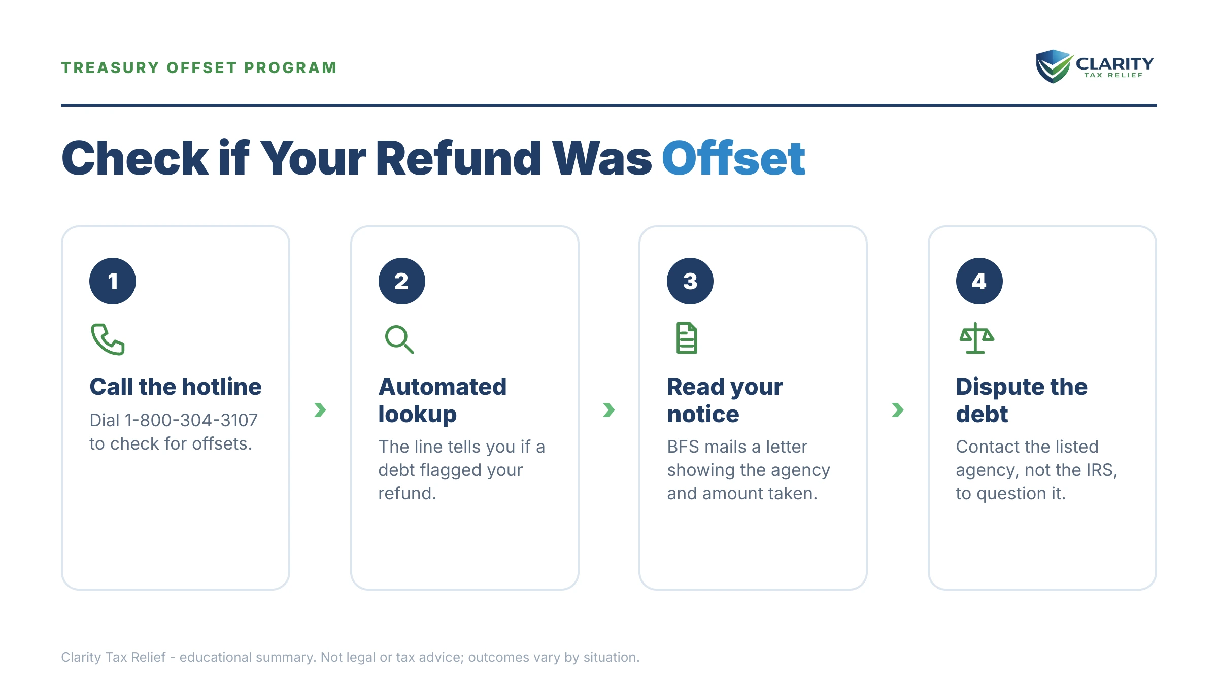 Infographic: key facts and deadlines for the IRS IRS notice.