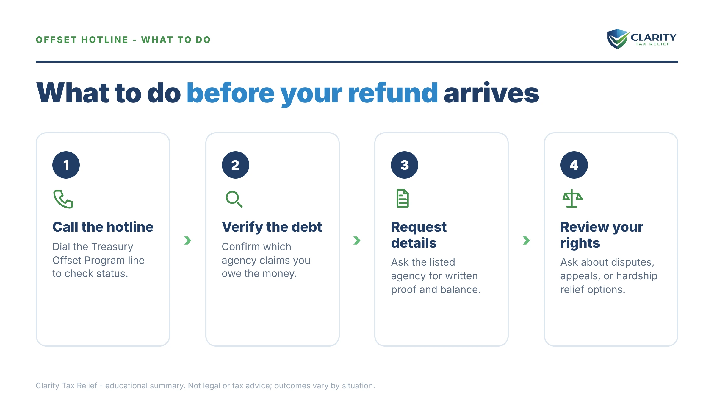 Steps to take after receiving an IRS IRS notice.