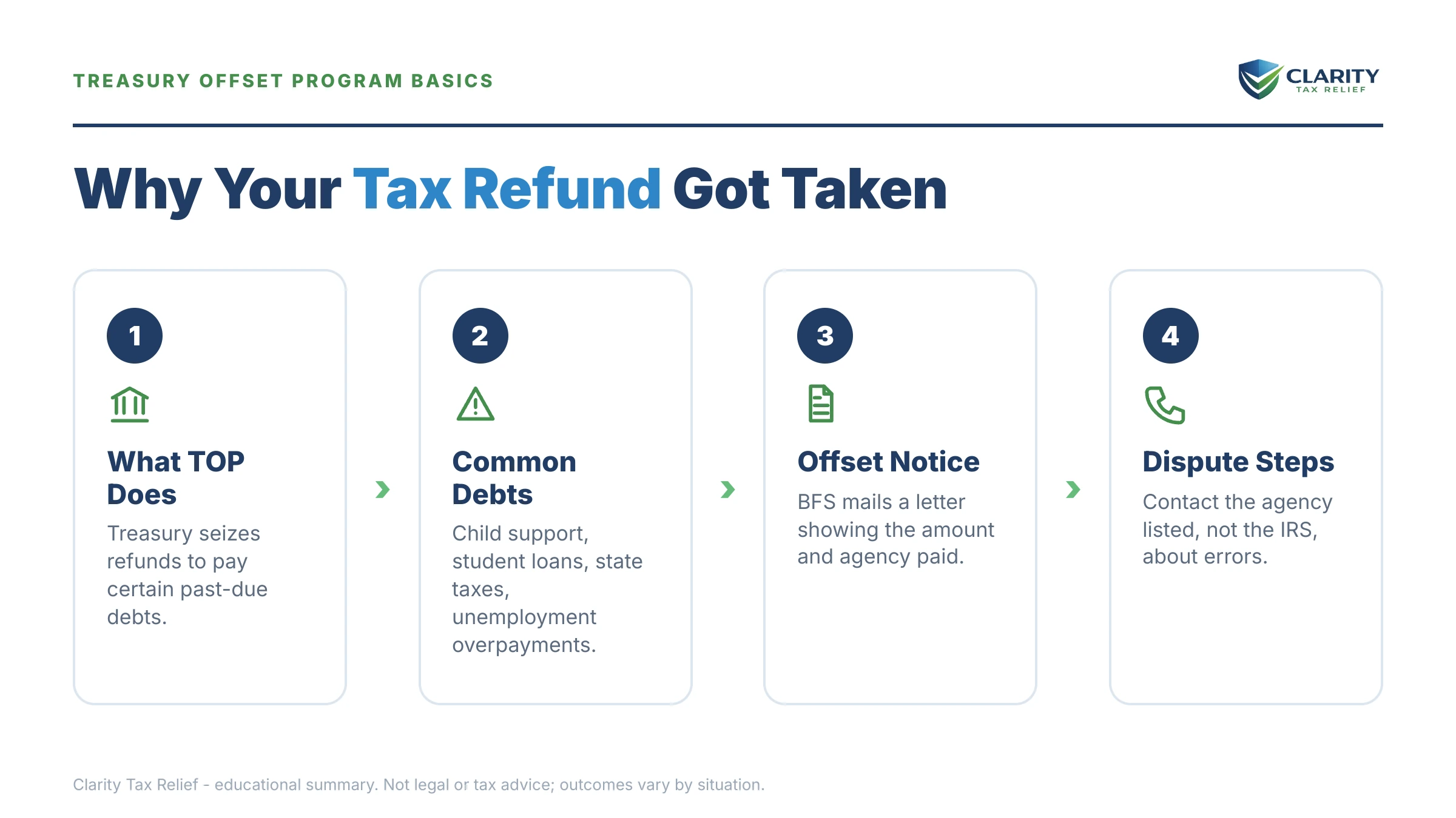 Infographic: key facts and deadlines for the IRS IRS notice.