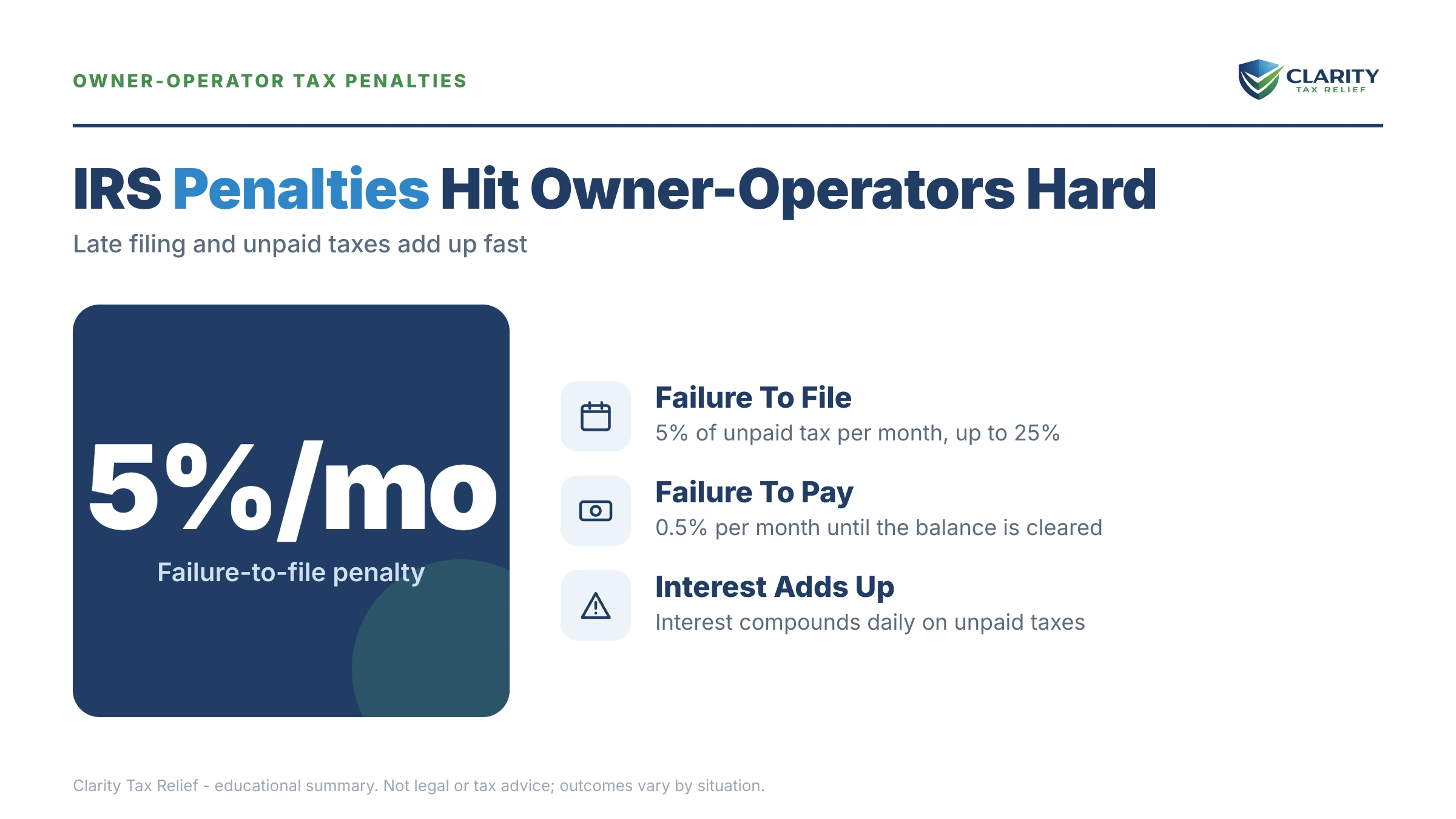 Infographic: key facts and deadlines about Owner-Operator IRS Penalties and Back Taxes.