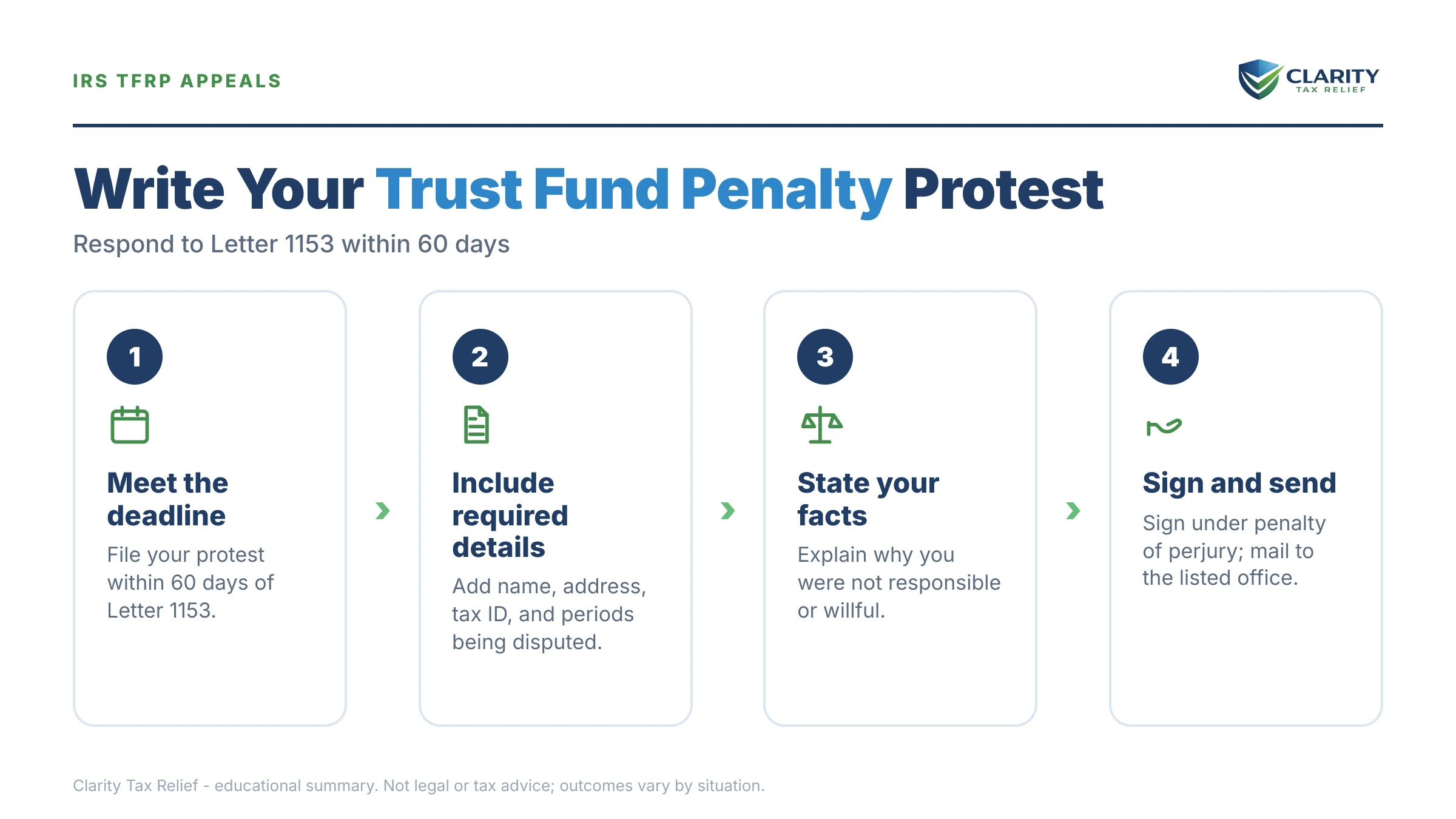 Infographic: key facts and deadlines about Trust Fund Recovery Penalty Protest Letter Sample.