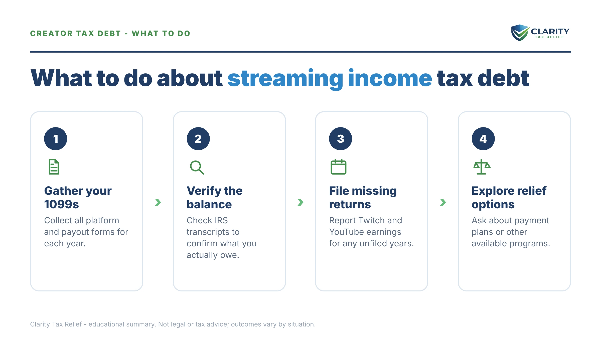 Steps to take after receiving an IRS IRS notice.