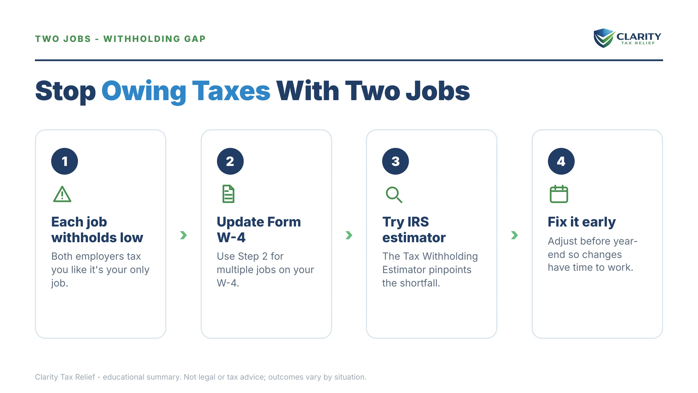 Infographic: key facts and deadlines for the IRS IRS notice.