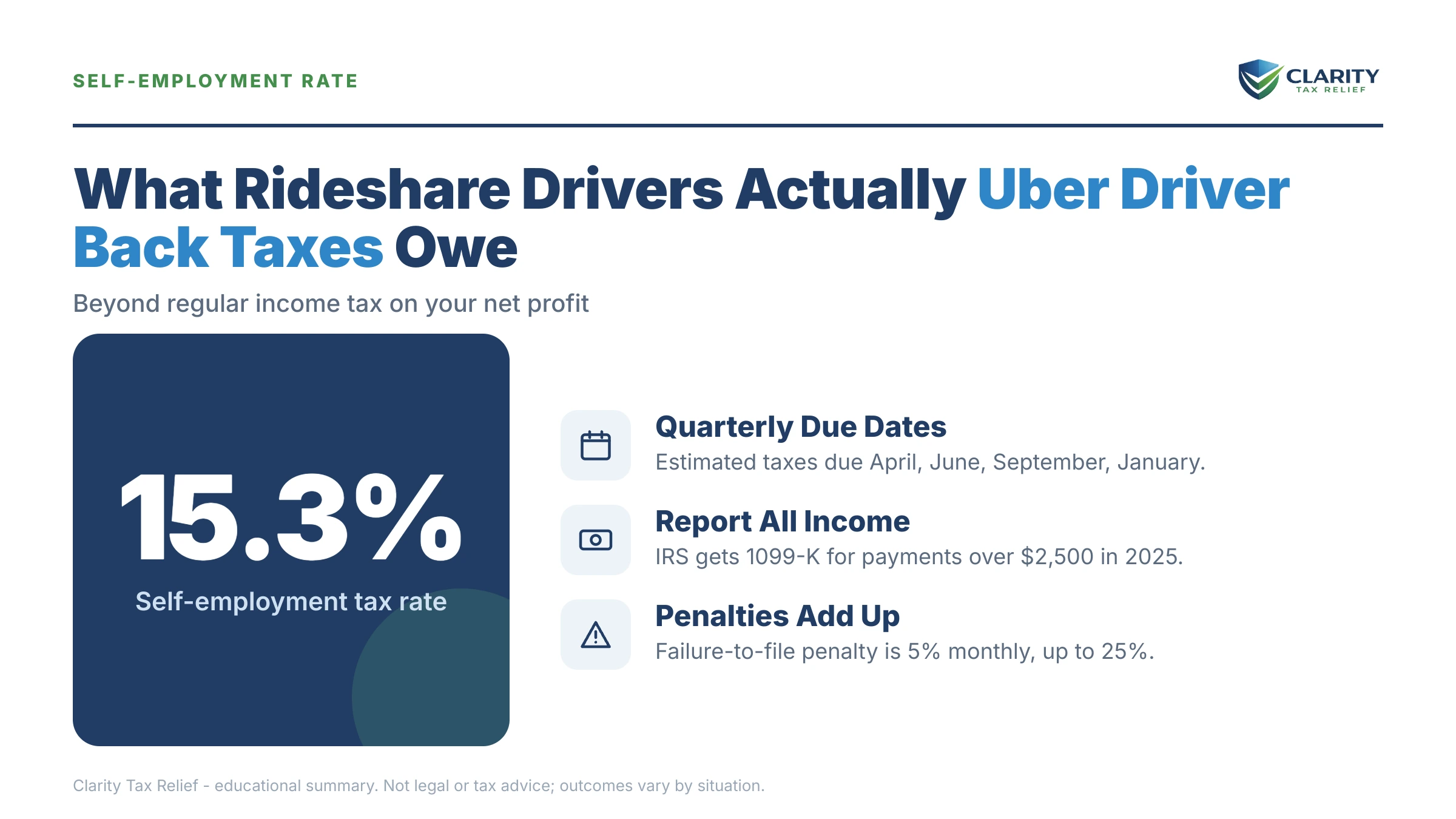 Infographic: timelines, costs and options for Uber Driver Back Taxes.