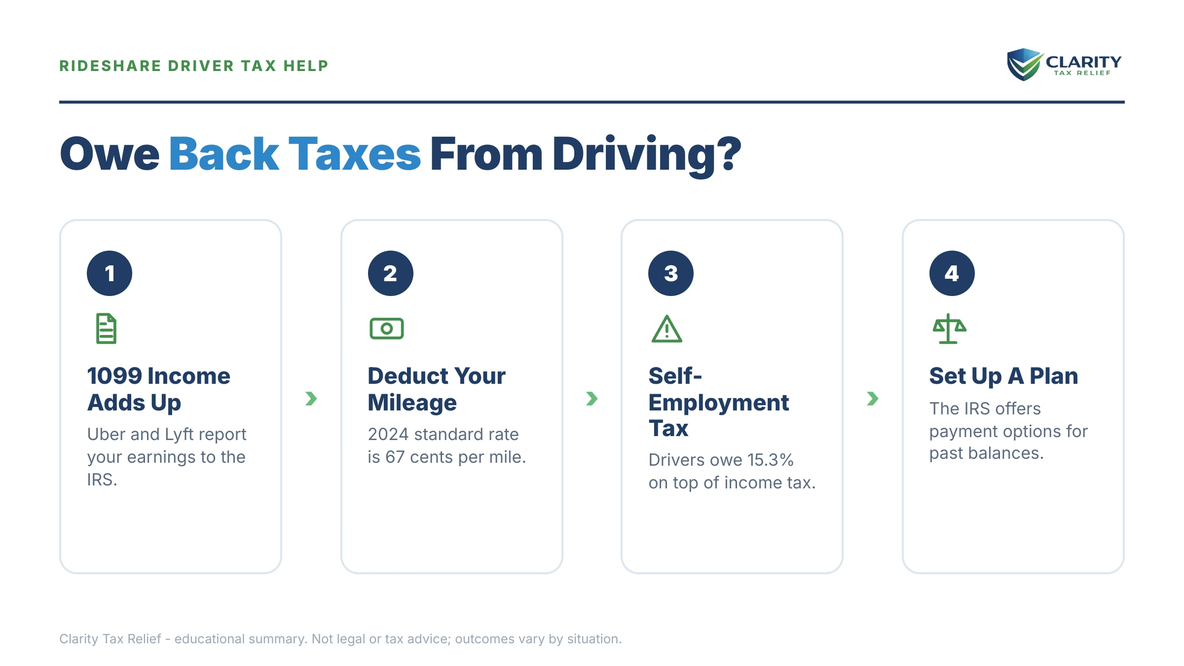 Infographic: key facts and deadlines for the IRS IRS notice.