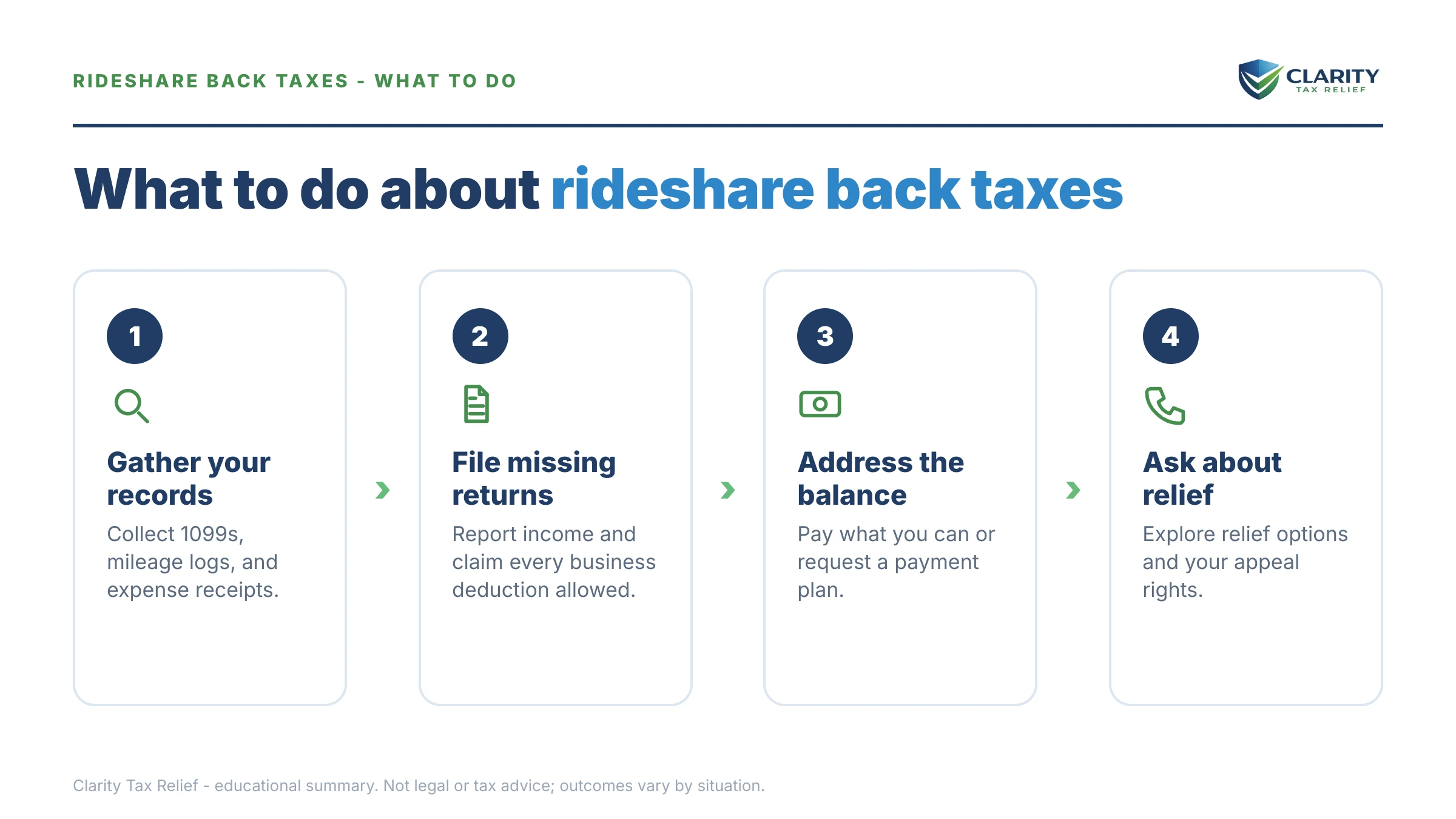 Steps to take after receiving an IRS IRS notice.
