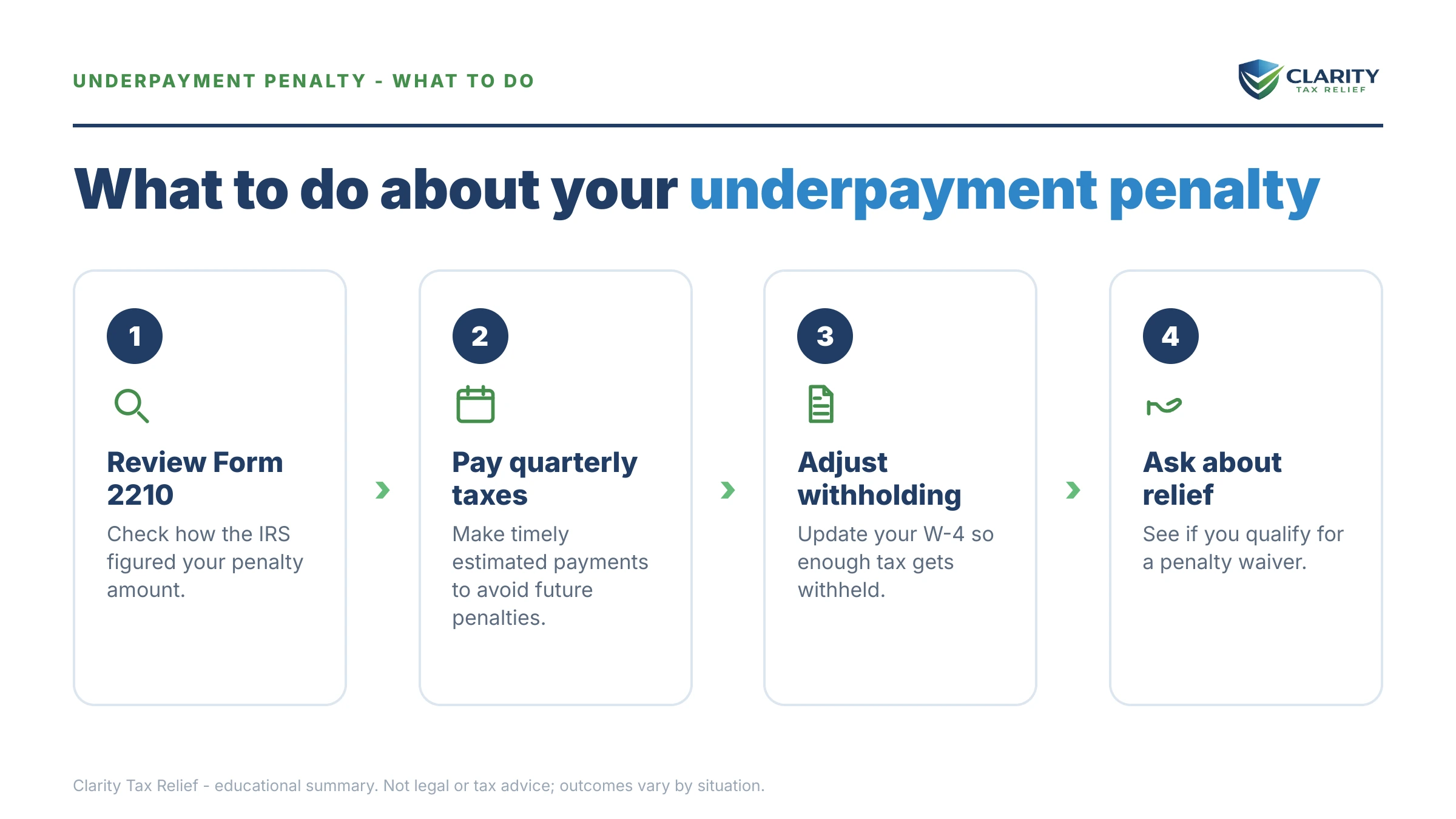 Steps to take after receiving an IRS IRS notice.