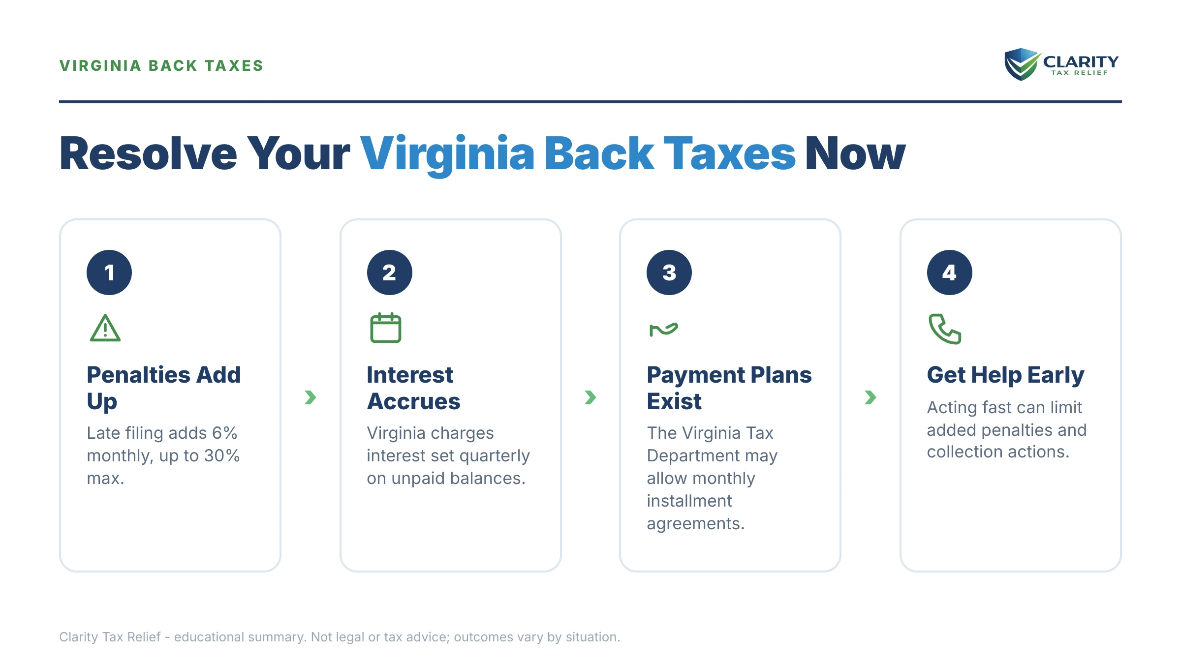 Infographic: key facts and deadlines for the IRS IRS notice.