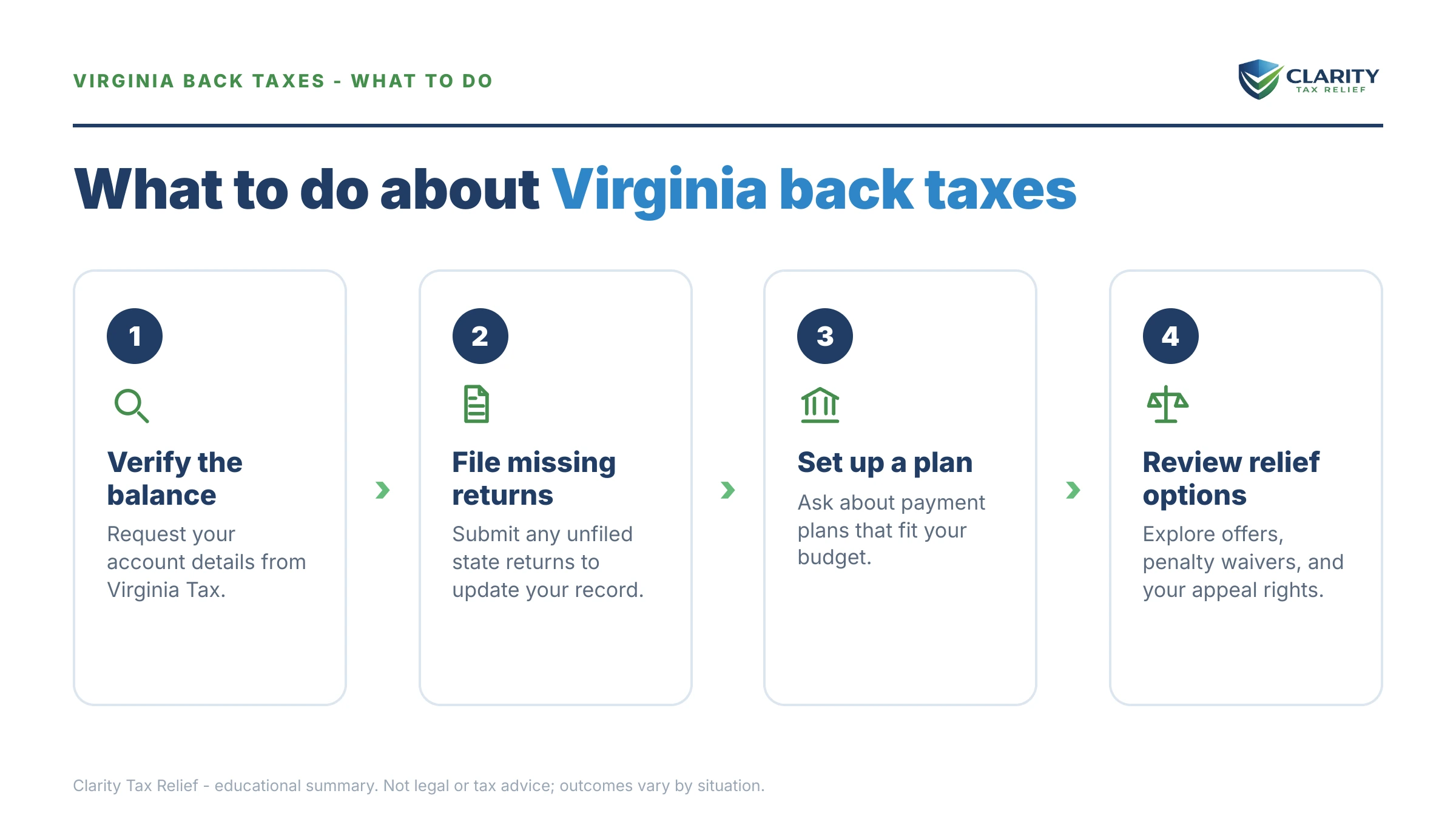 Steps to take after receiving an IRS IRS notice.