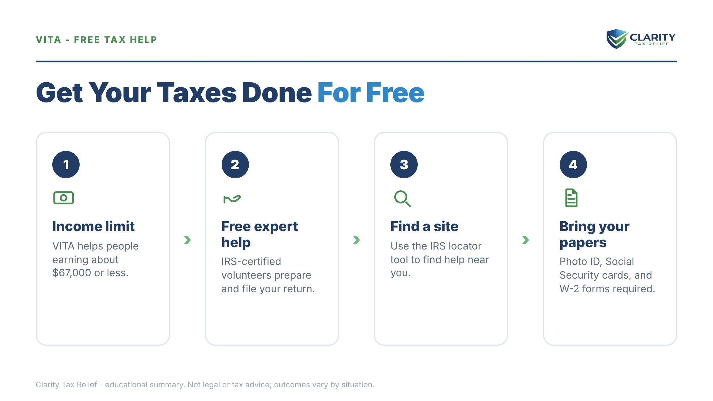 Infographic: key facts and deadlines for the IRS IRS notice.