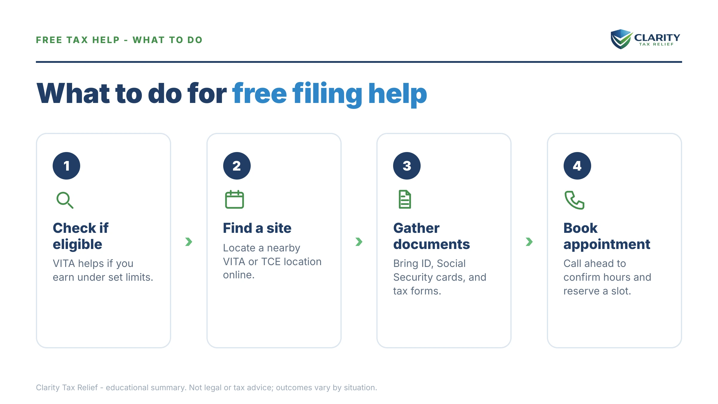 Steps to take after receiving an IRS IRS notice.