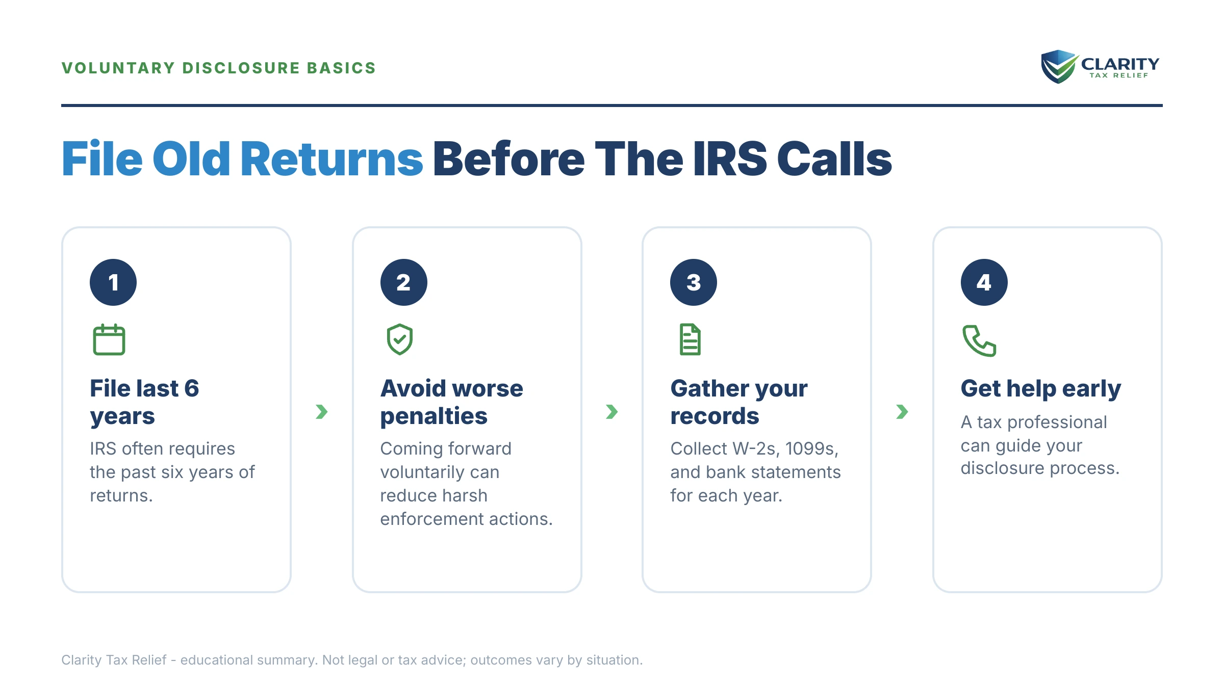 Infographic: key facts and deadlines for the IRS IRS notice.