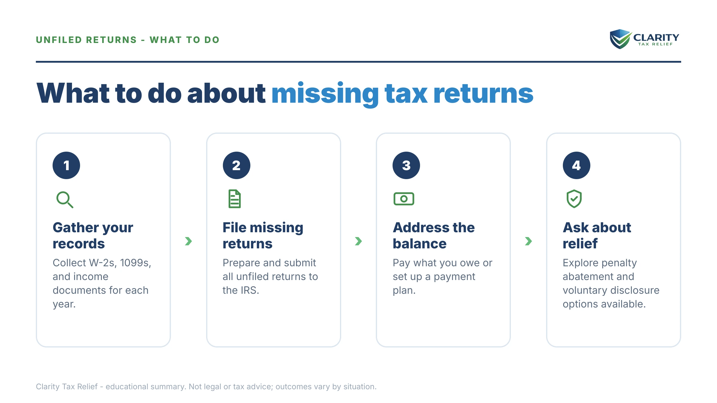 Steps to take after receiving an IRS IRS notice.