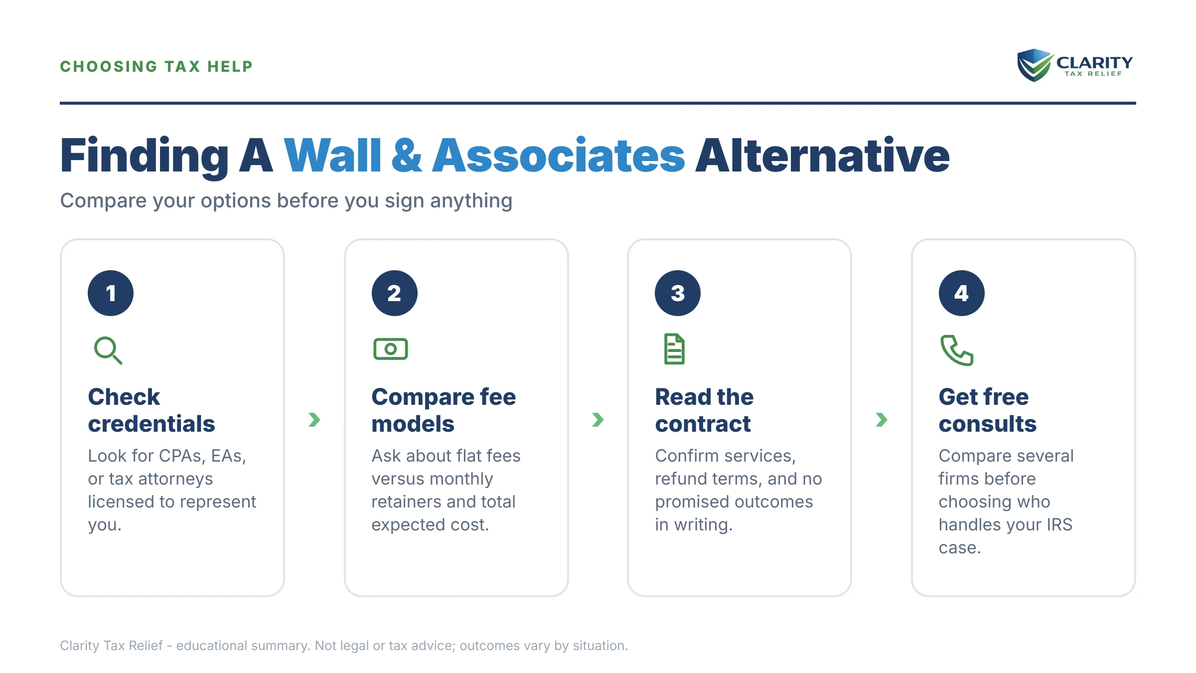Infographic: key facts and deadlines about Wall & Associates Alternatives in 2026.
