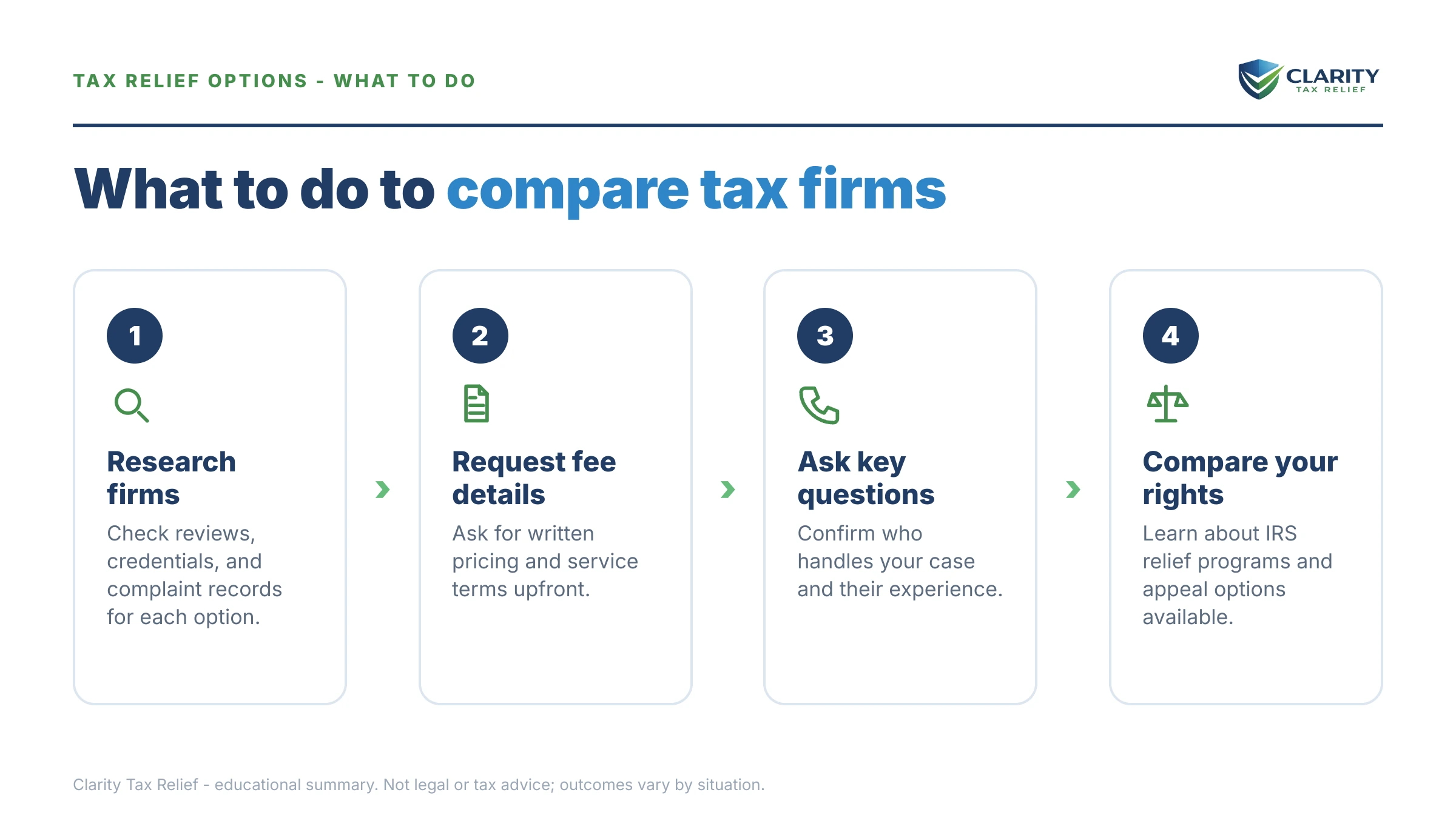 Steps to take for Wall & Associates Alternatives in 2026.