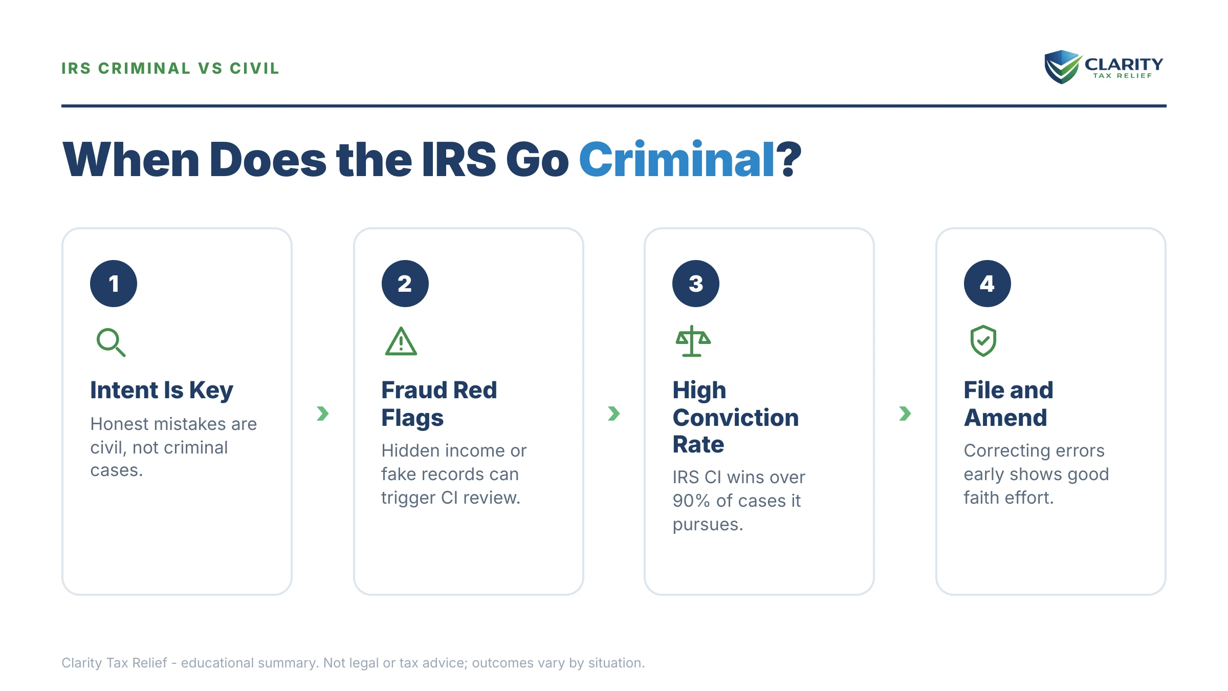 Infographic: key facts and deadlines for the IRS IRS notice.