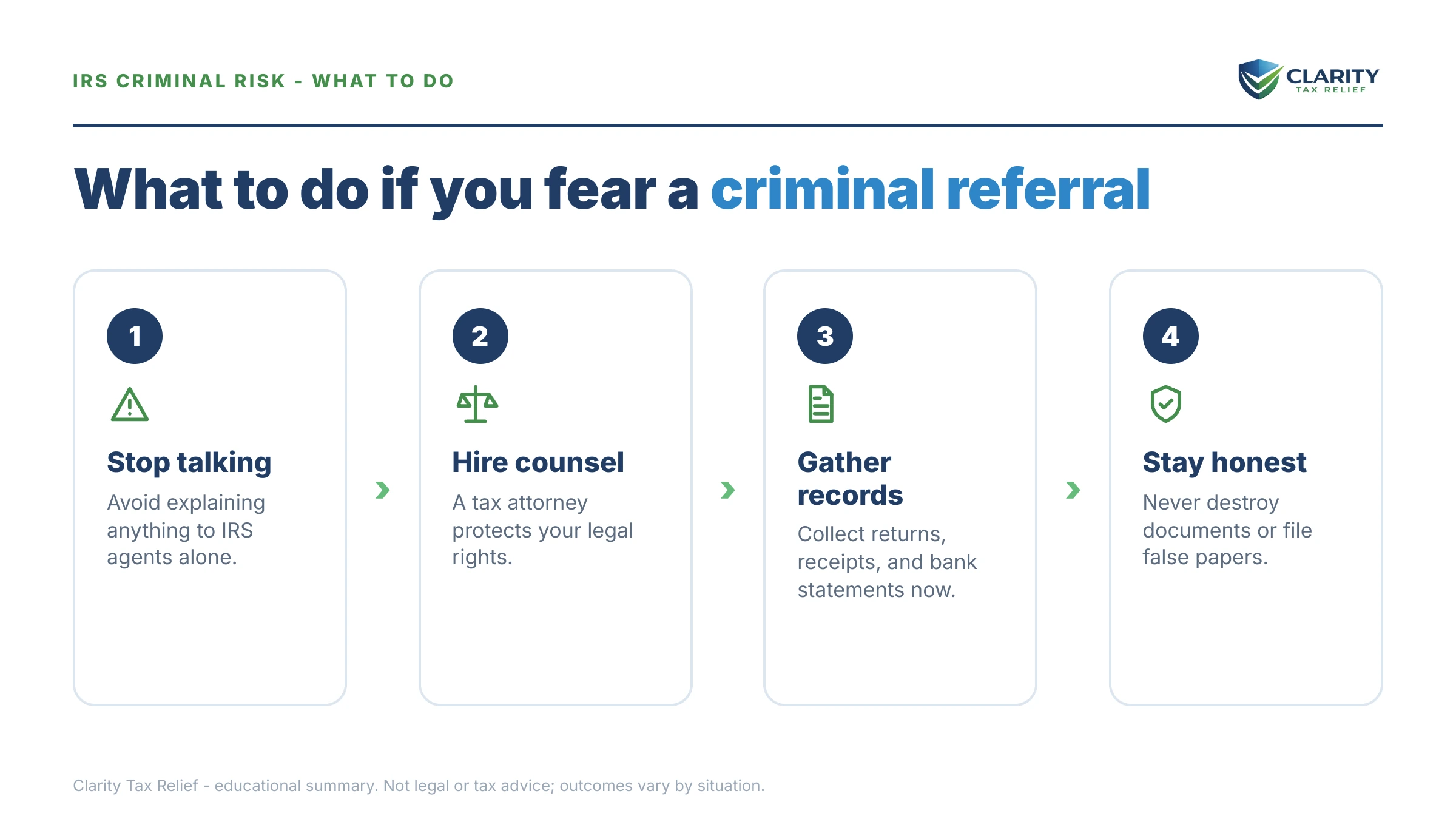Steps to take after receiving an IRS IRS notice.
