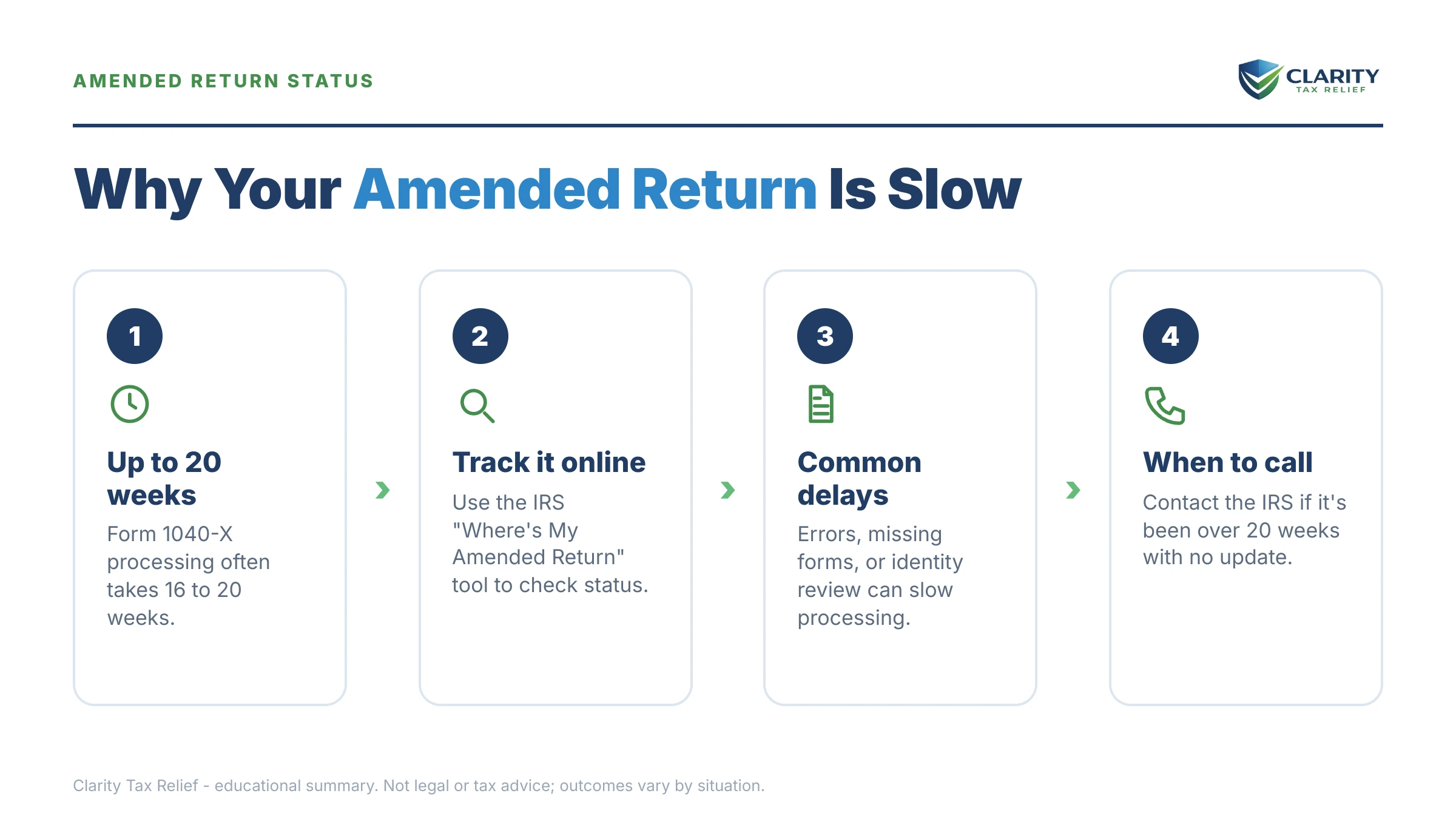 Infographic: key facts and deadlines for the IRS IRS notice.