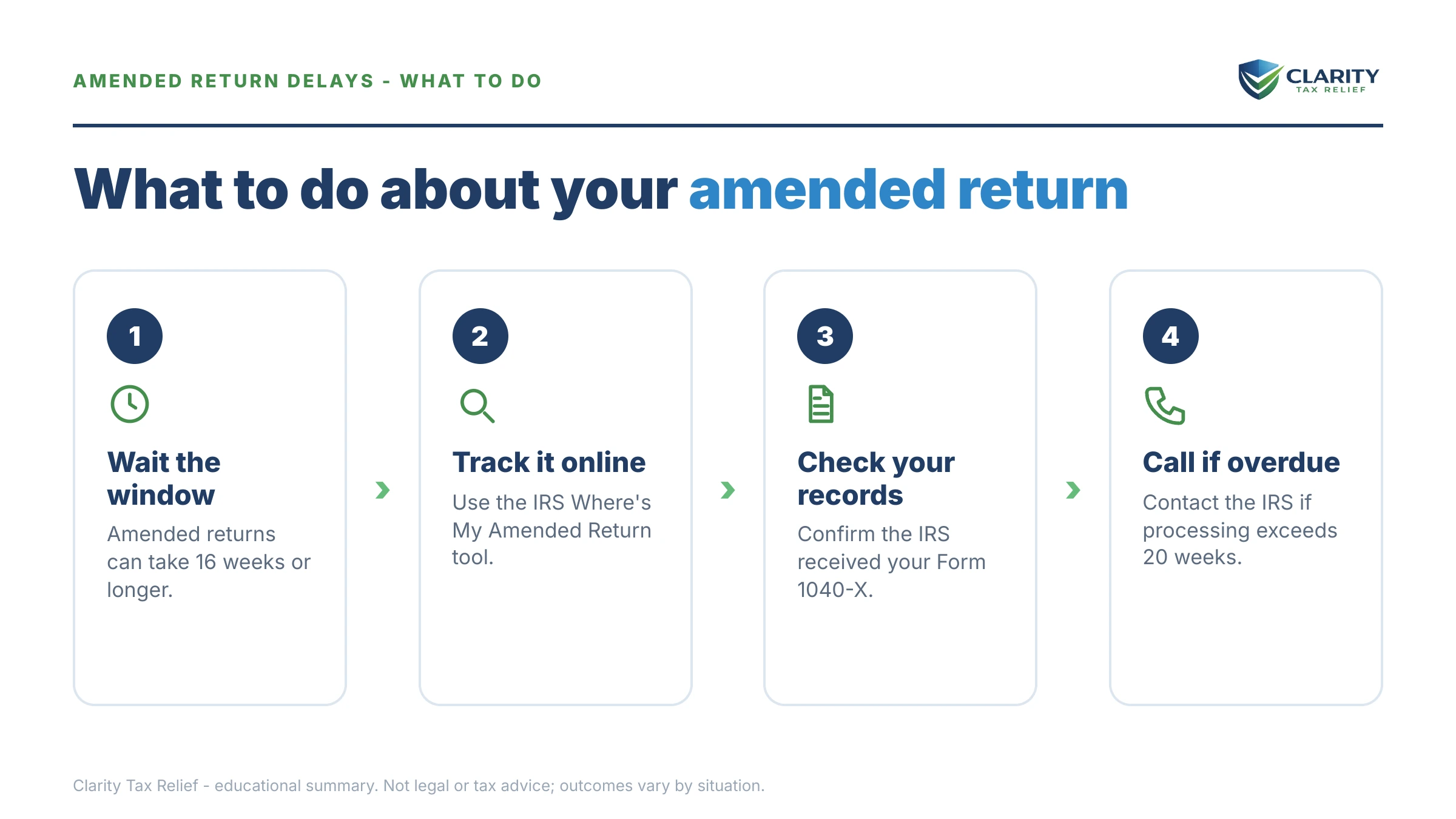 Steps to take after receiving an IRS IRS notice.