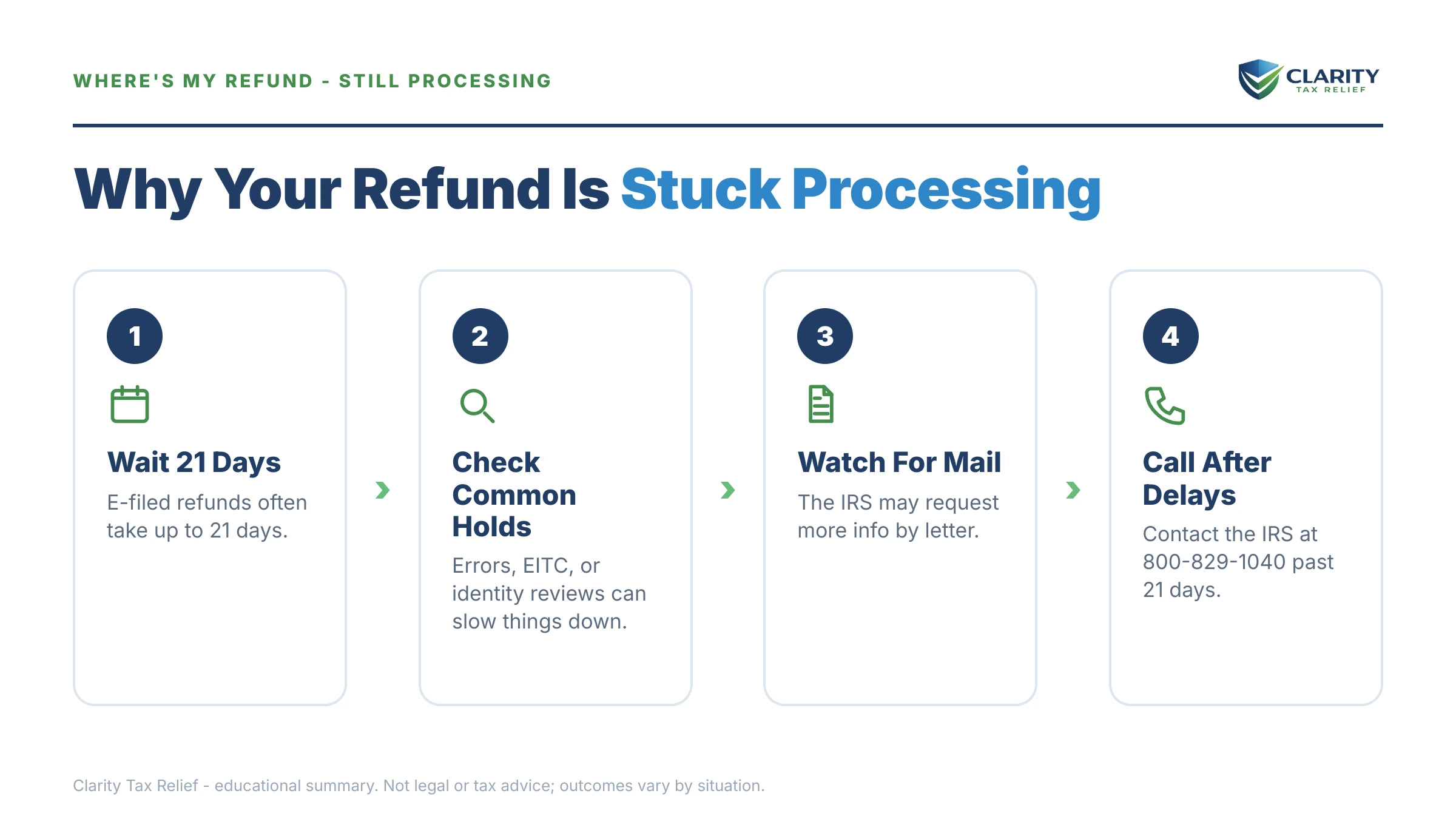 Infographic: key facts and deadlines for the IRS IRS notice.