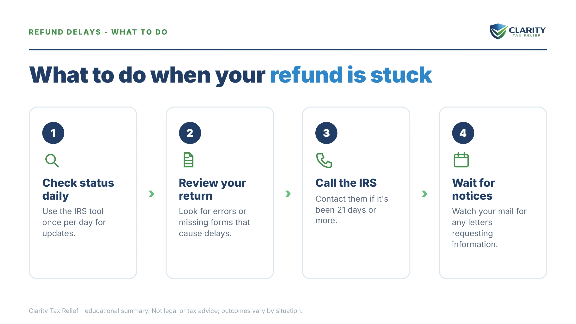 Steps to take after receiving an IRS IRS notice.
