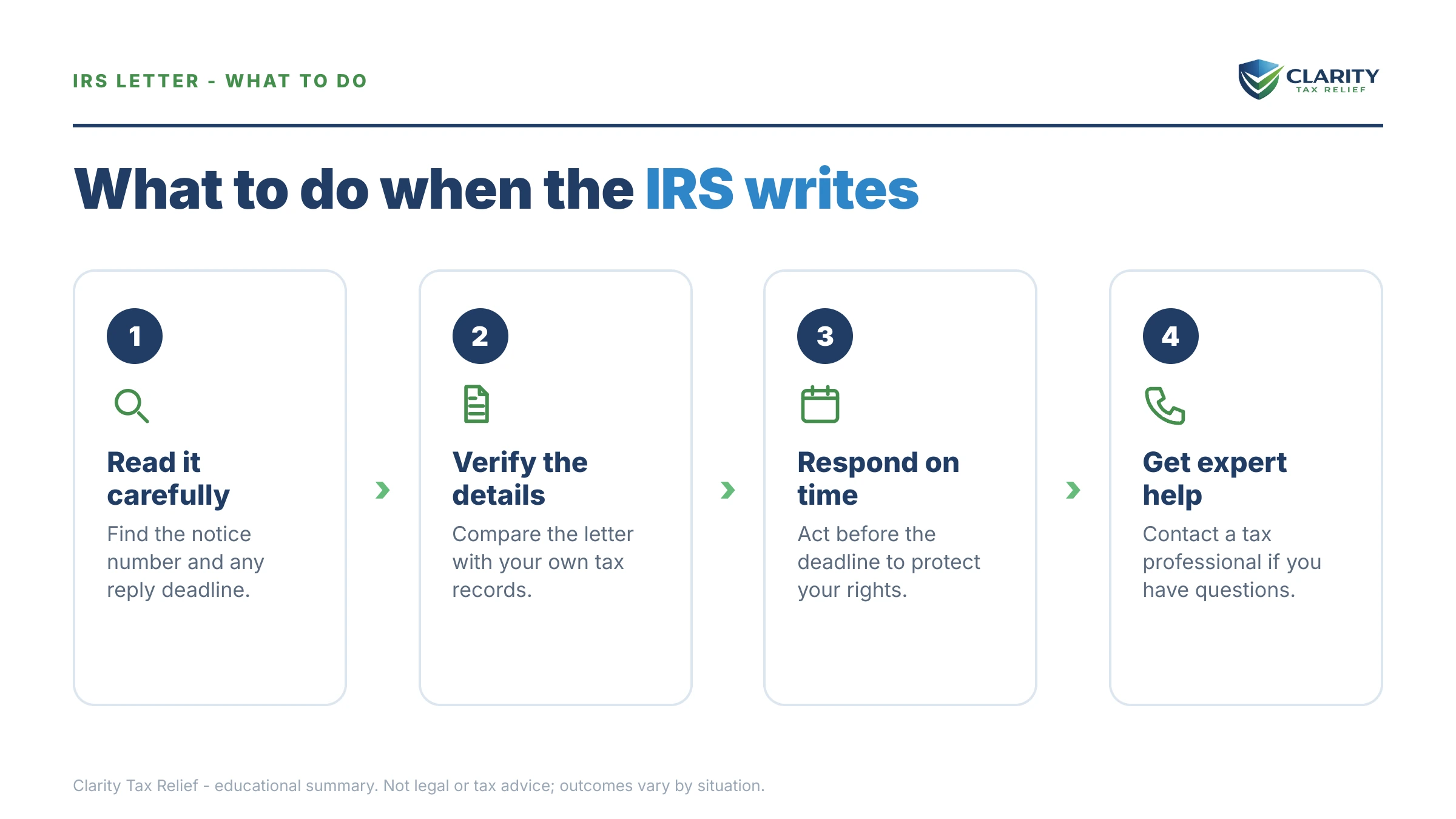 Steps to take for Why Did I Get a Letter From the IRS.