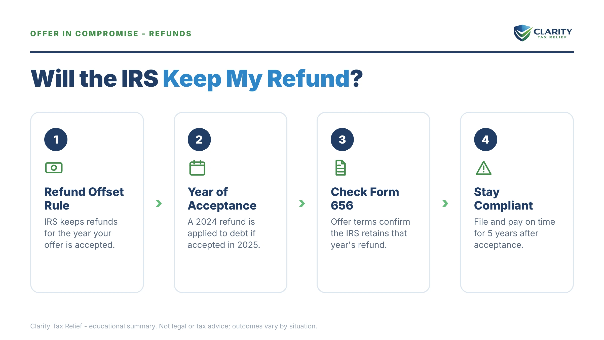 Infographic: key facts and deadlines for the IRS IRS notice.