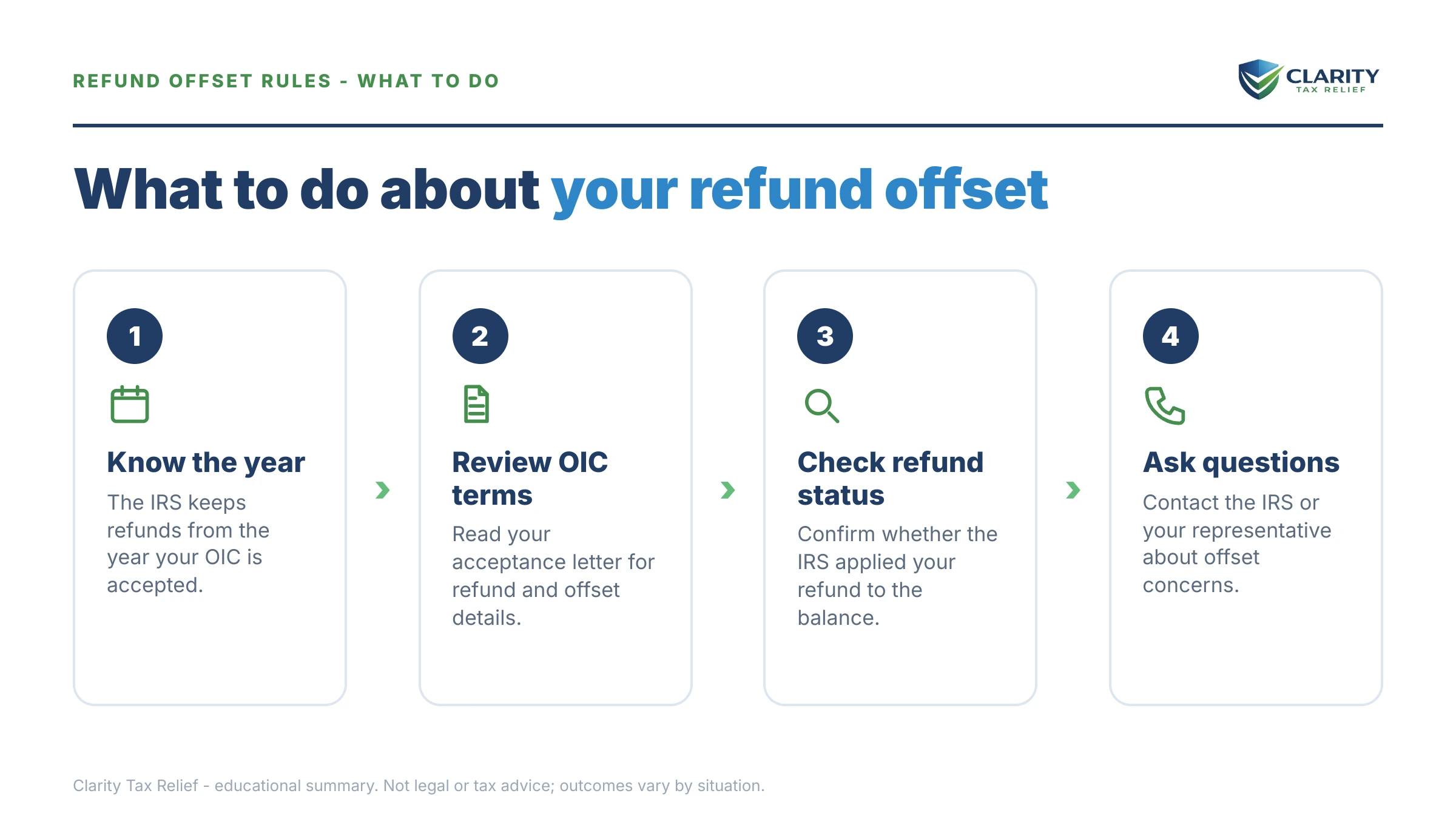 Steps to take after receiving an IRS IRS notice.