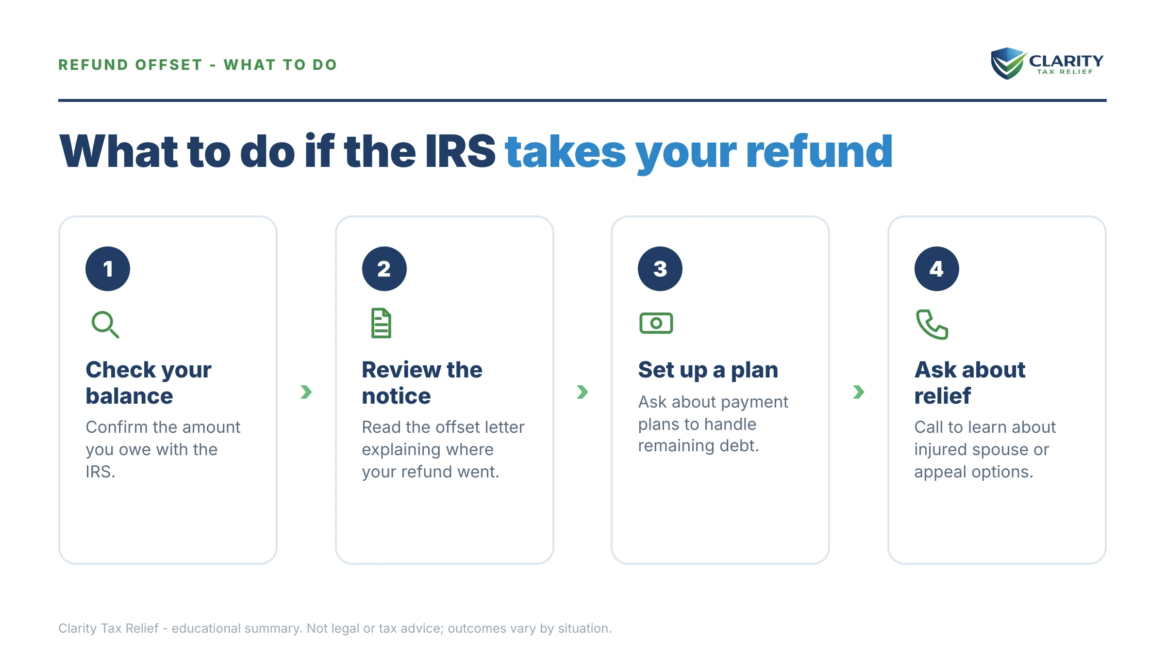 Steps to take after receiving an IRS IRS notice.